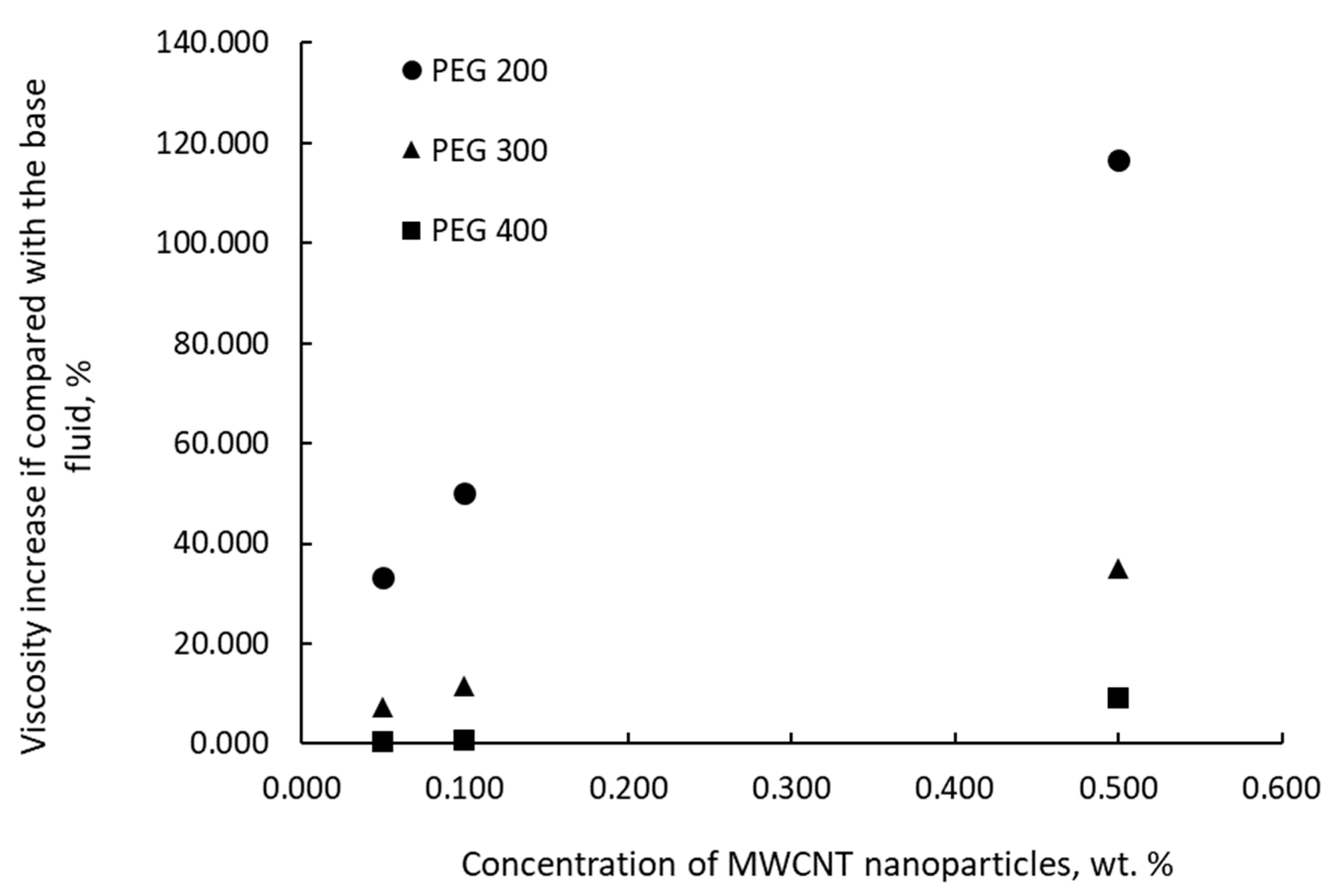 Nanomaterials 11 00086 g005