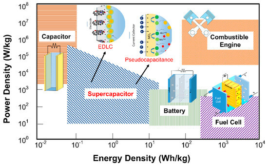 Nanomaterials 11 00091 g001 550