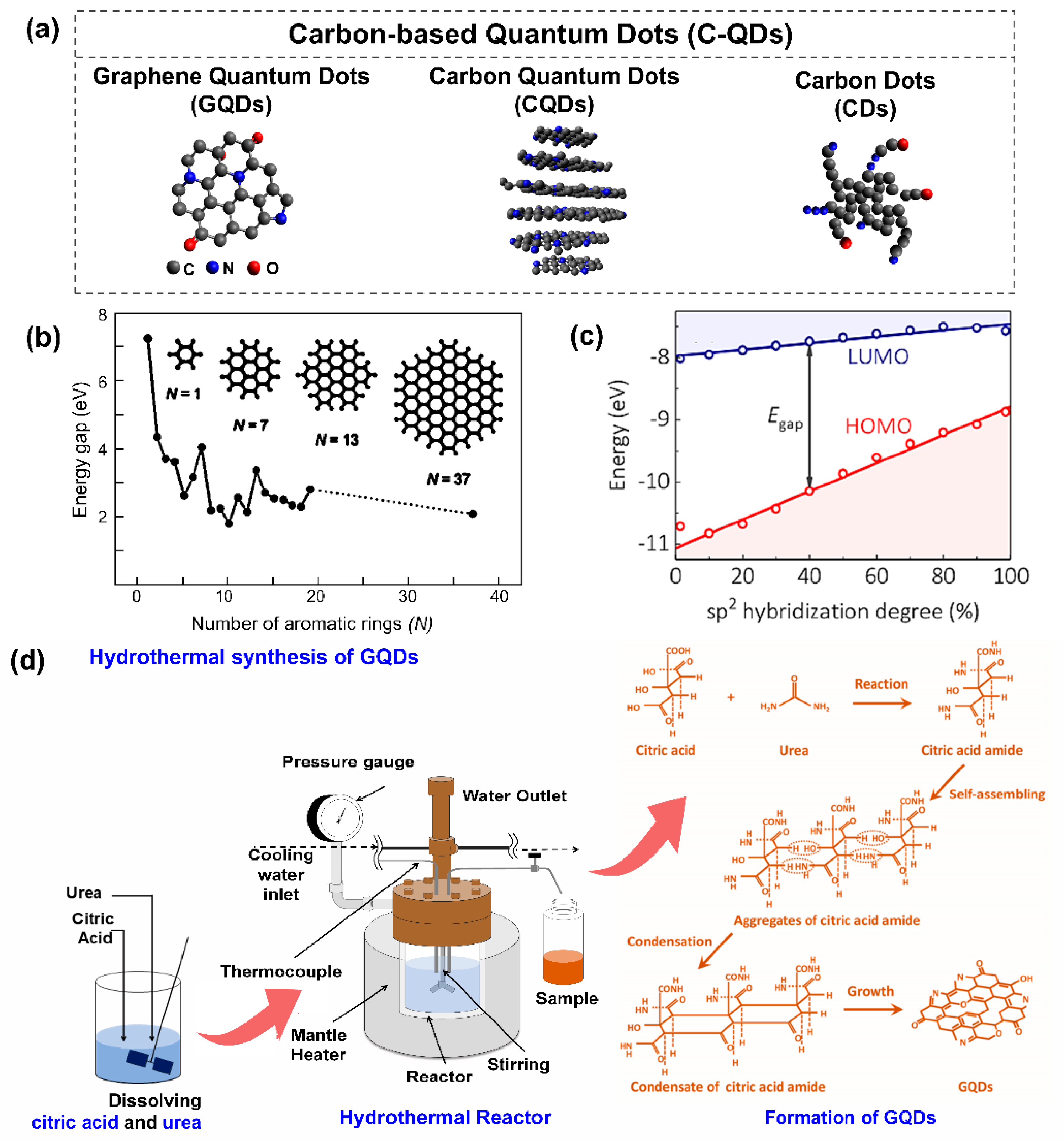 Nanomaterials 11 00091 g004 Nanomaterials 11 00091 g004