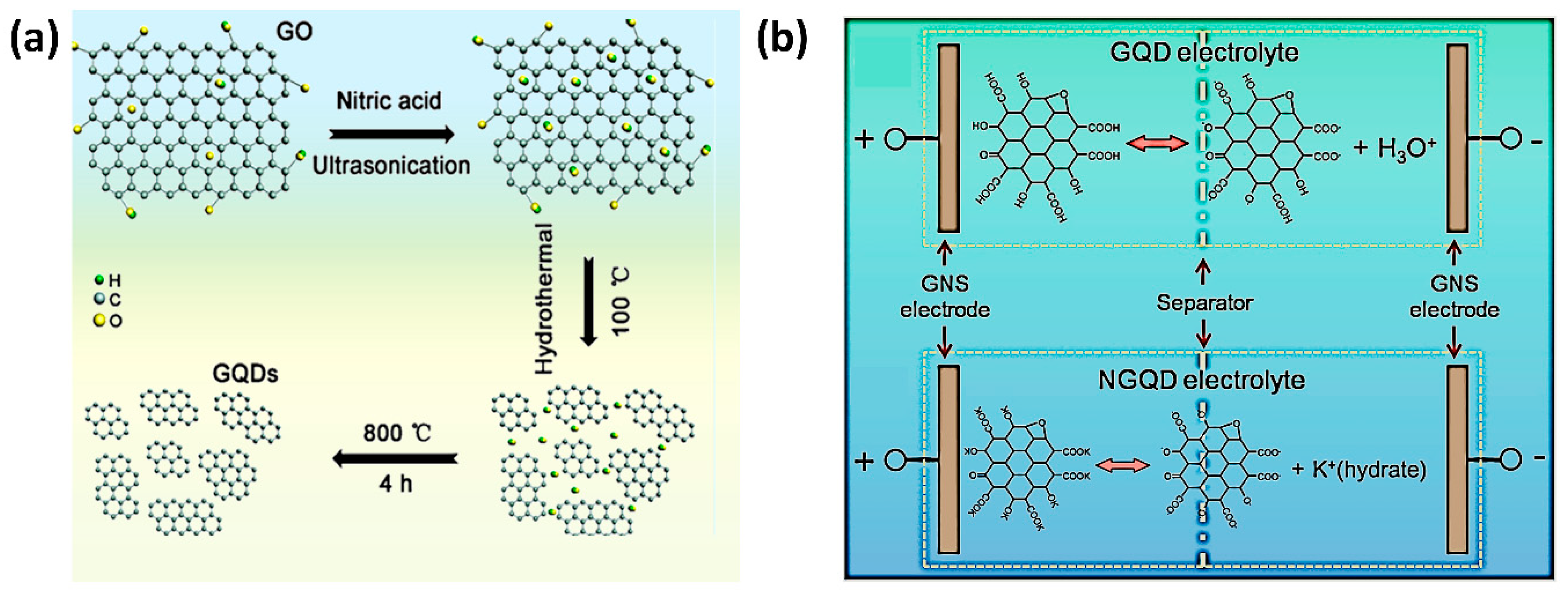 Nanomaterials 11 00091 g006 Nanomaterials 11 00091 g006
