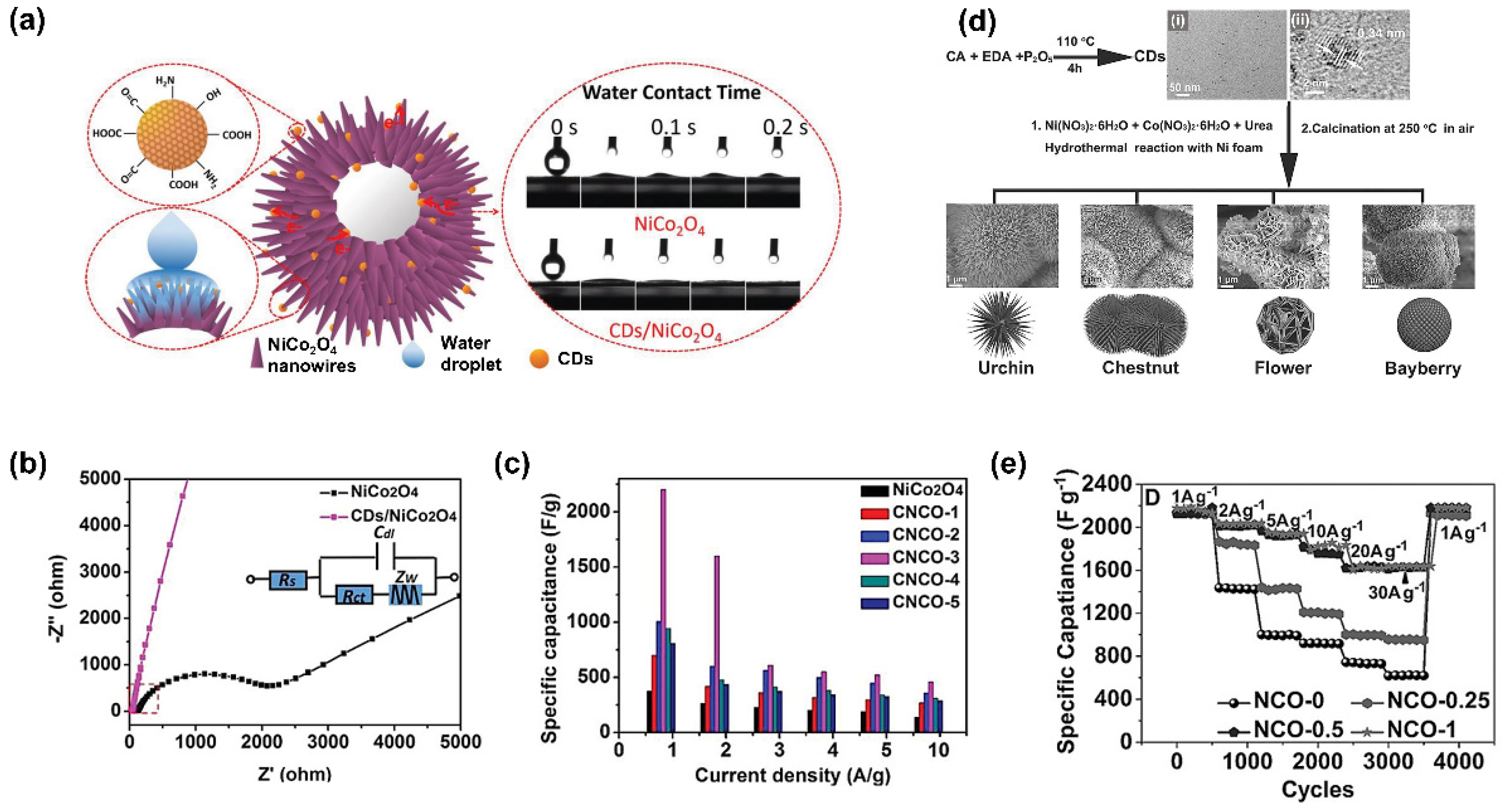 Nanomaterials 11 00091 g007 Nanomaterials 11 00091 g007