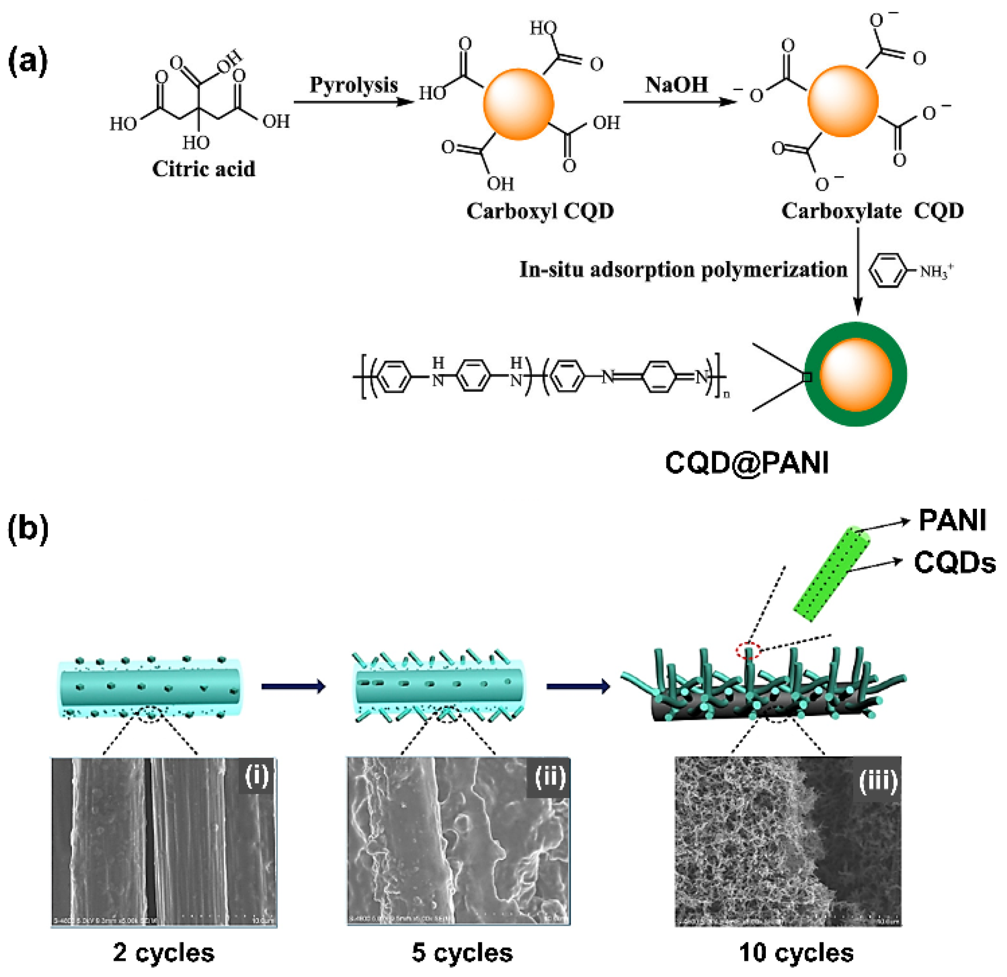 Nanomaterials 11 00091 g008 Nanomaterials 11 00091 g008