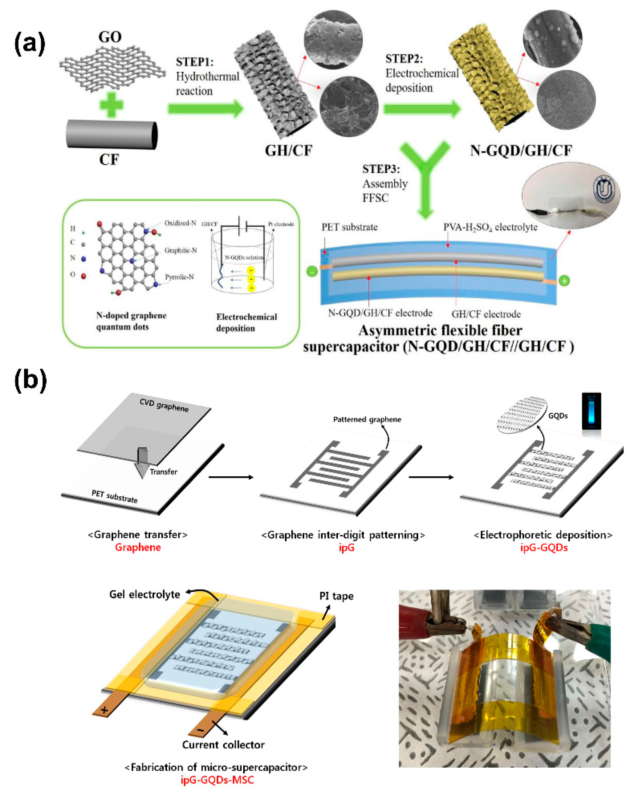 Nanomaterials 11 00091 g010 Nanomaterials 11 00091 g010