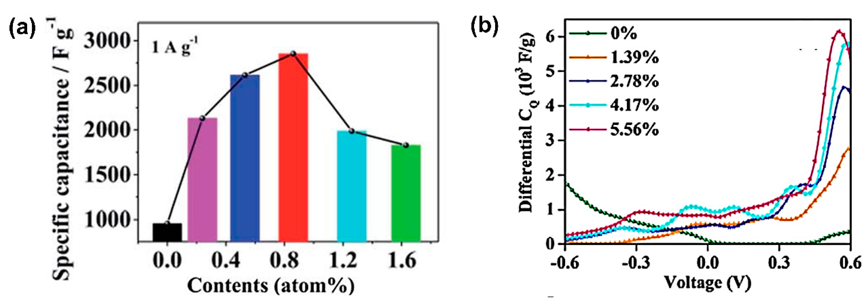 Nanomaterials 11 00091 g011 Nanomaterials 11 00091 g011