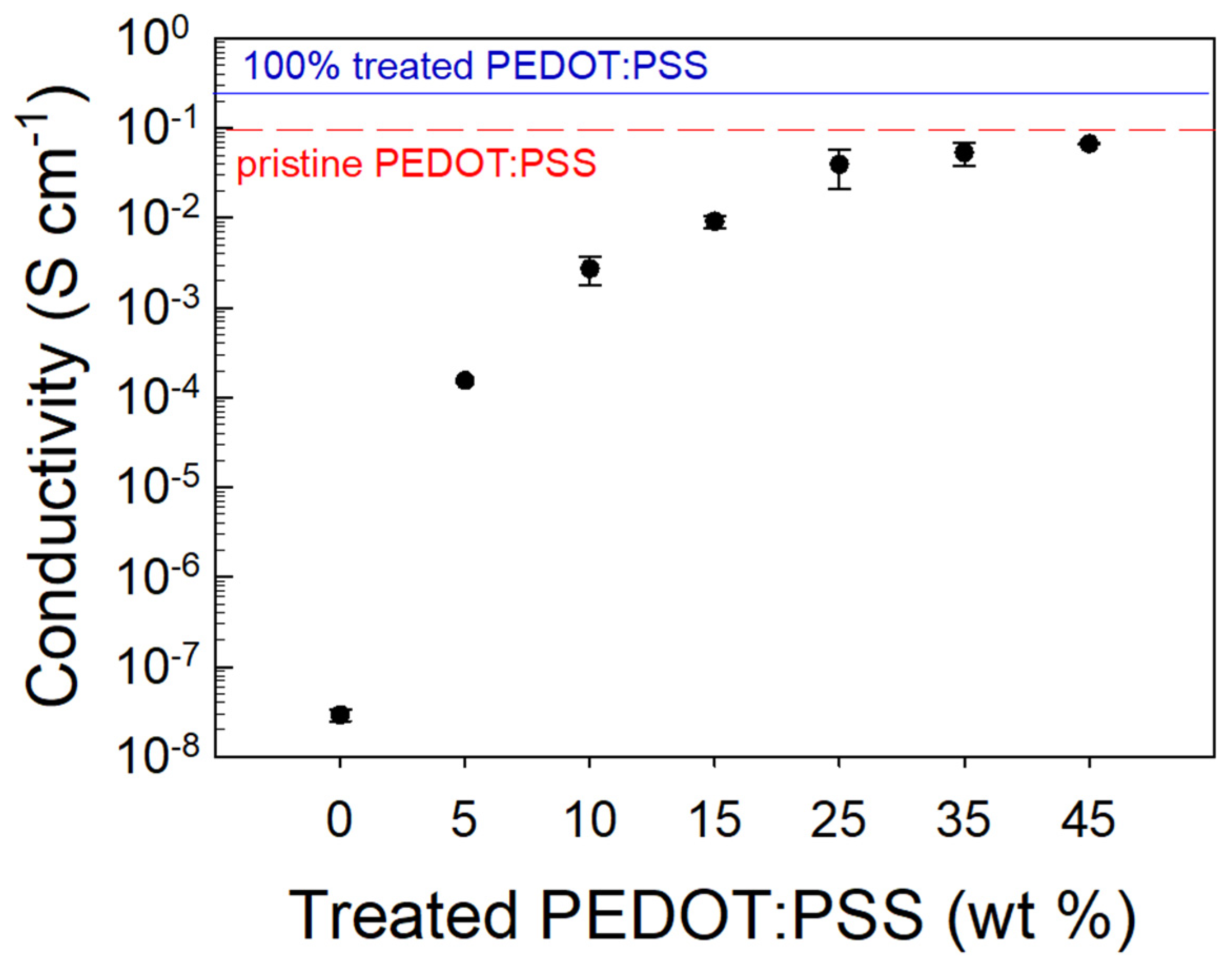 Nanomaterials 11 00094 g005 Nanomaterials 11 00094 g005