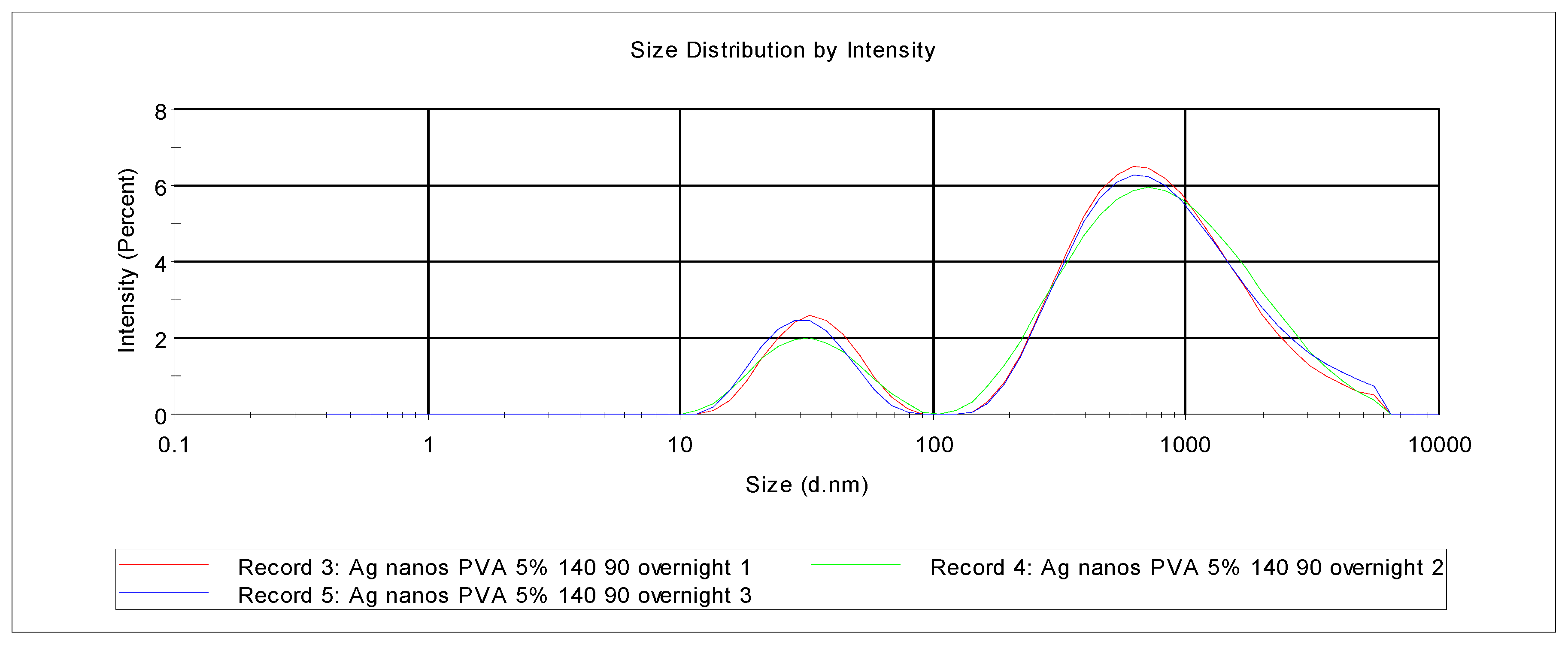 Nanomaterials 11 00096 g004 Nanomaterials 11 00096 g004