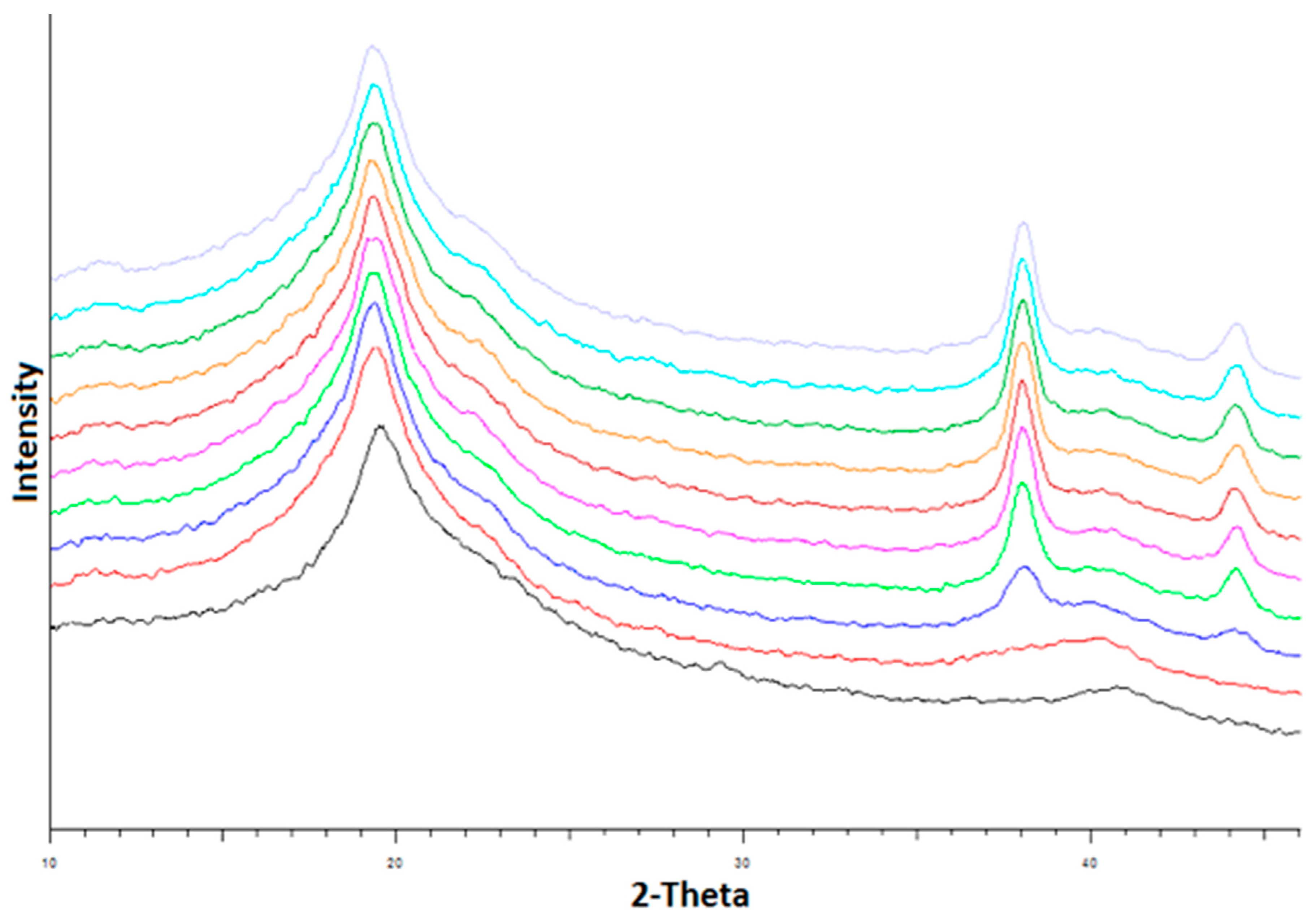 Nanomaterials 11 00096 g009 Nanomaterials 11 00096 g009