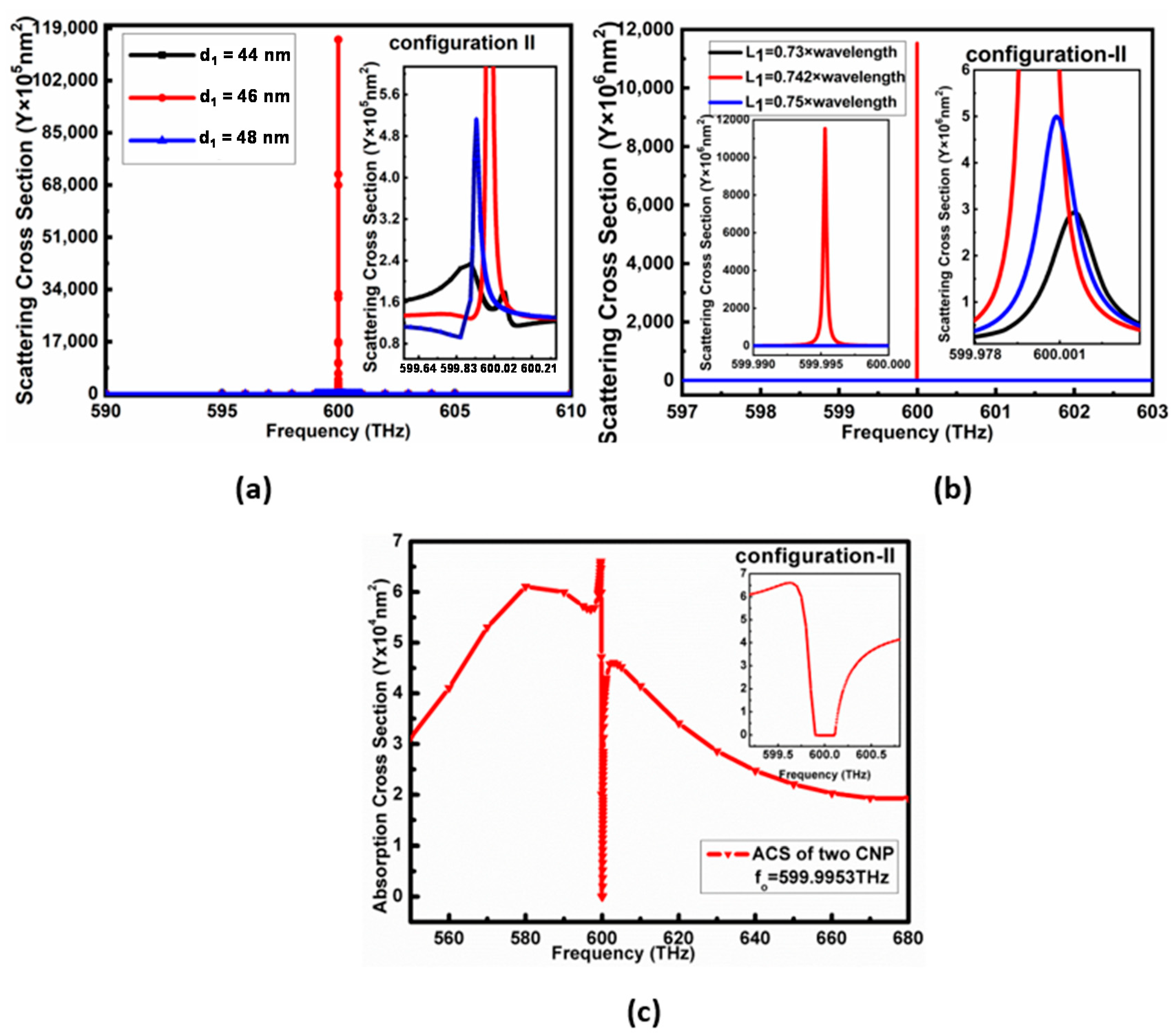Nanomaterials 11 00099 g004