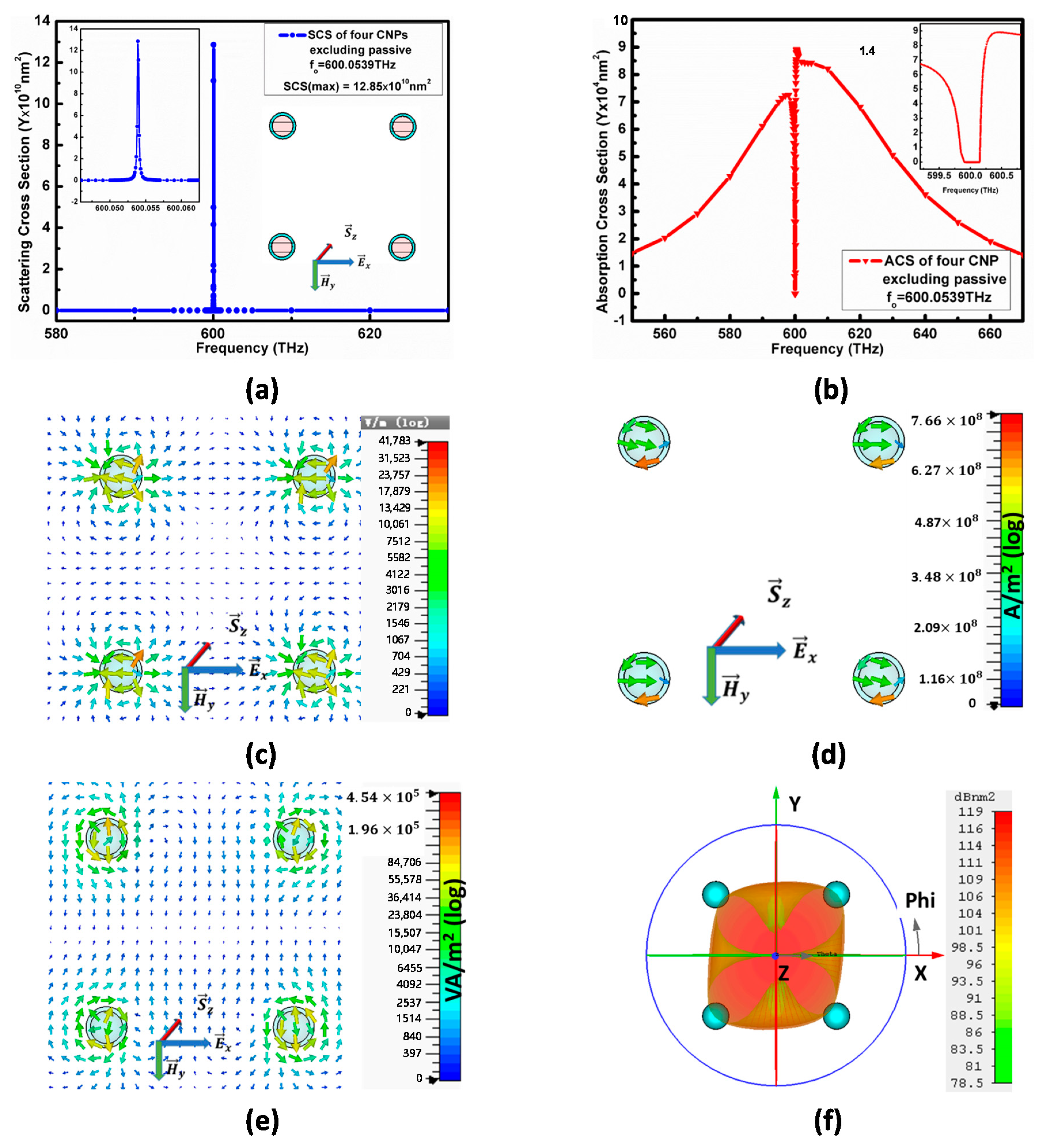 Nanomaterials 11 00099 g009