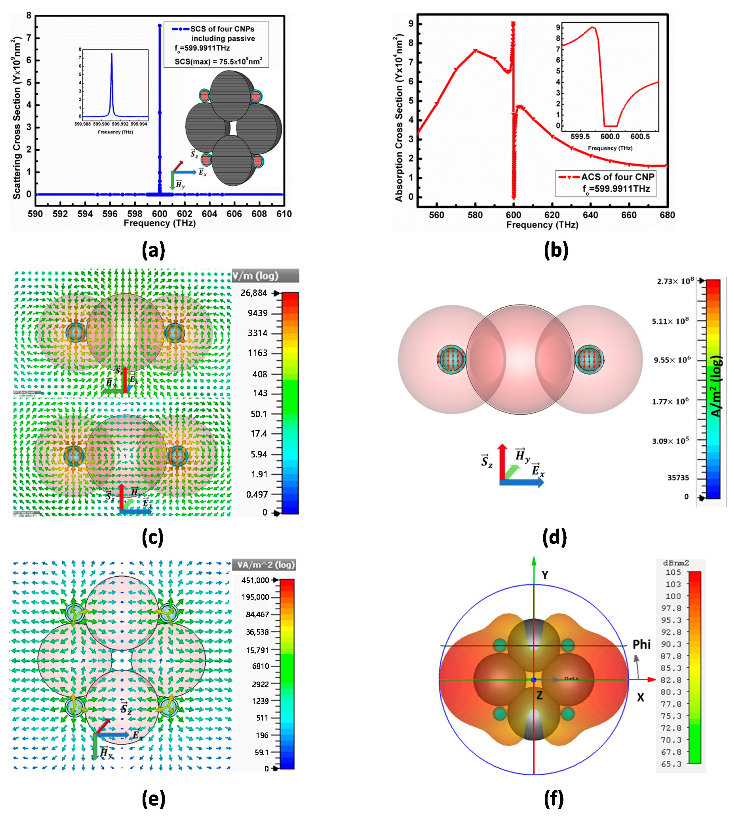 Nanomaterials 11 00099 g010
