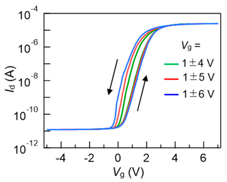 Nanomaterials 11 00101 g004 Nanomaterials 11 00101 g004