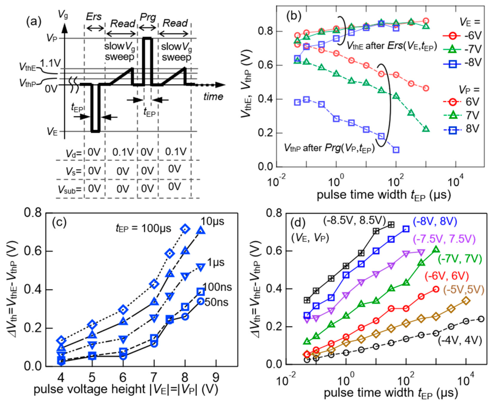Nanomaterials 11 00101 g005 Nanomaterials 11 00101 g005