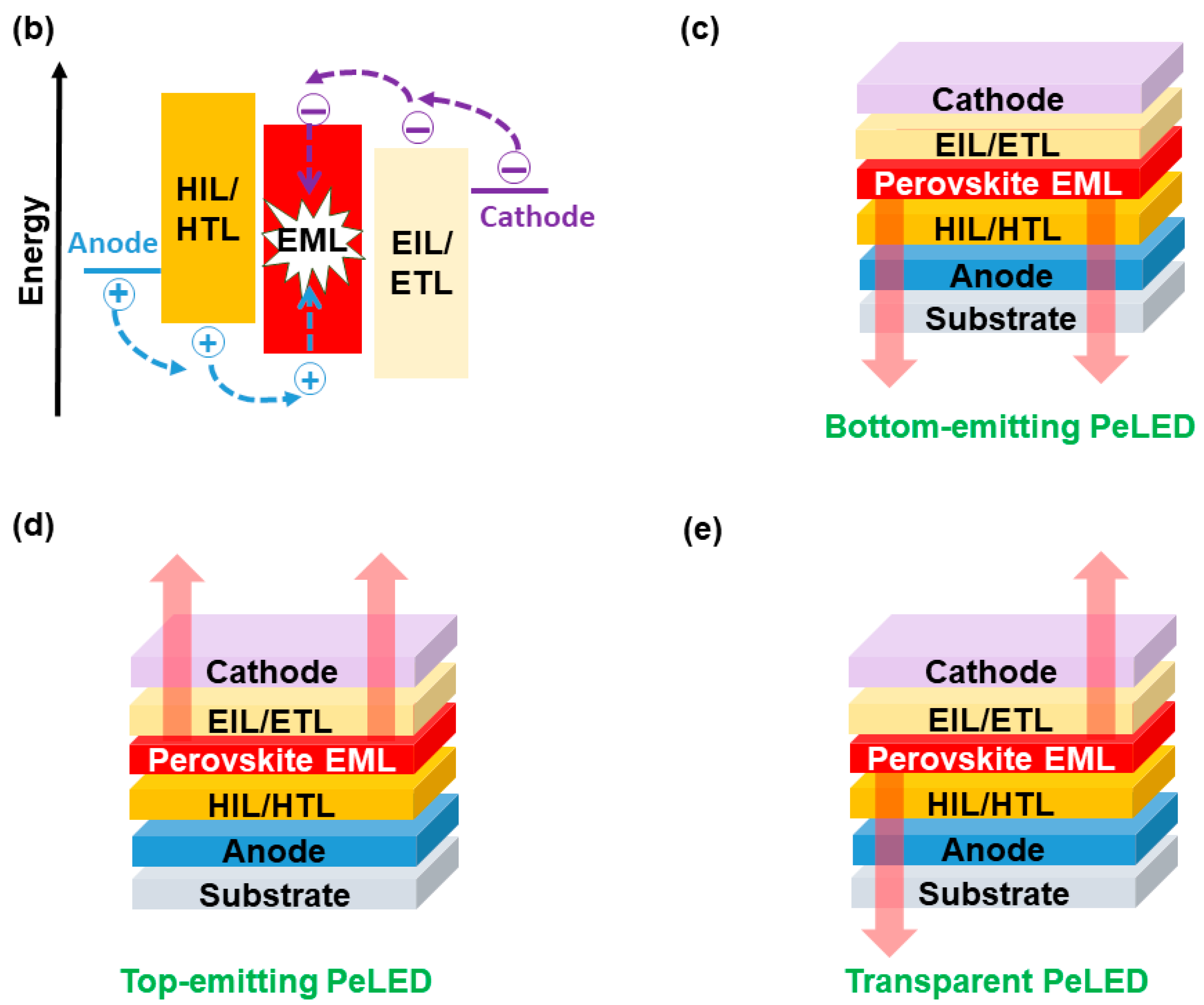 Nanomaterials 11 00103 g001b