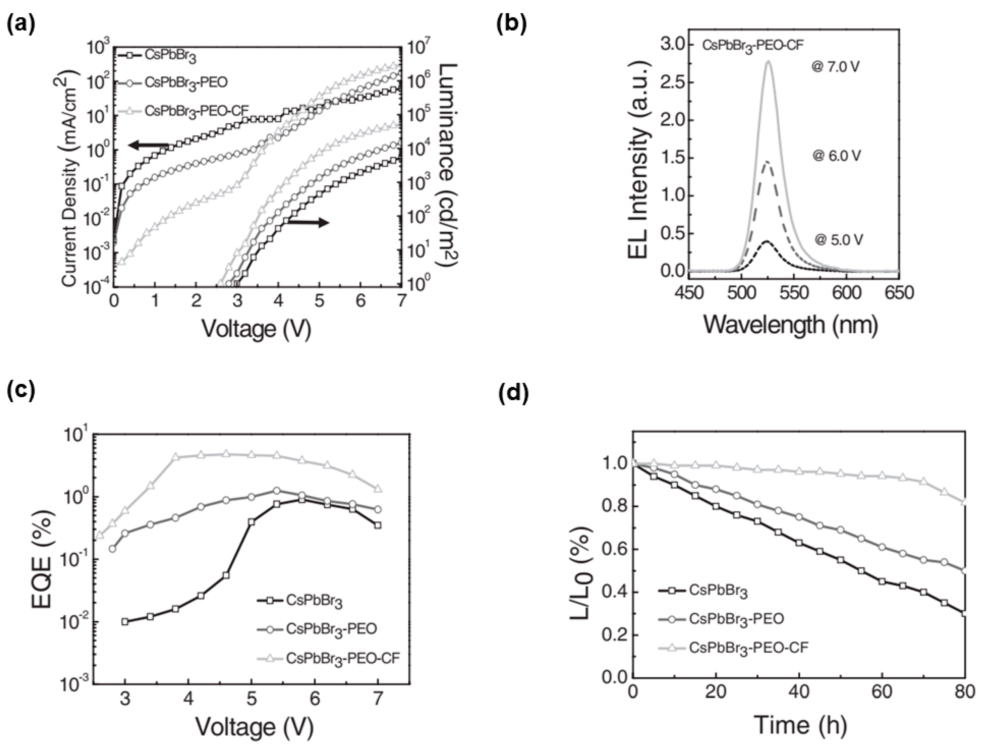 Nanomaterials 11 00103 g002