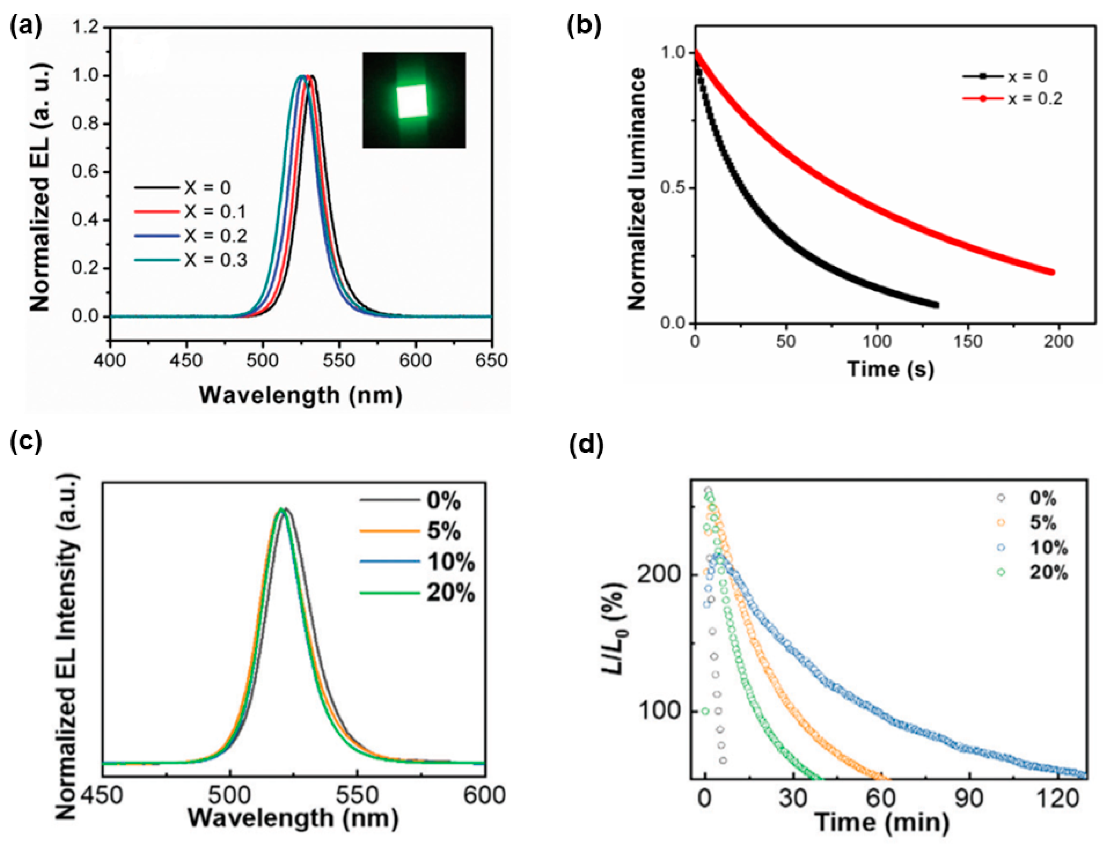 Nanomaterials 11 00103 g004