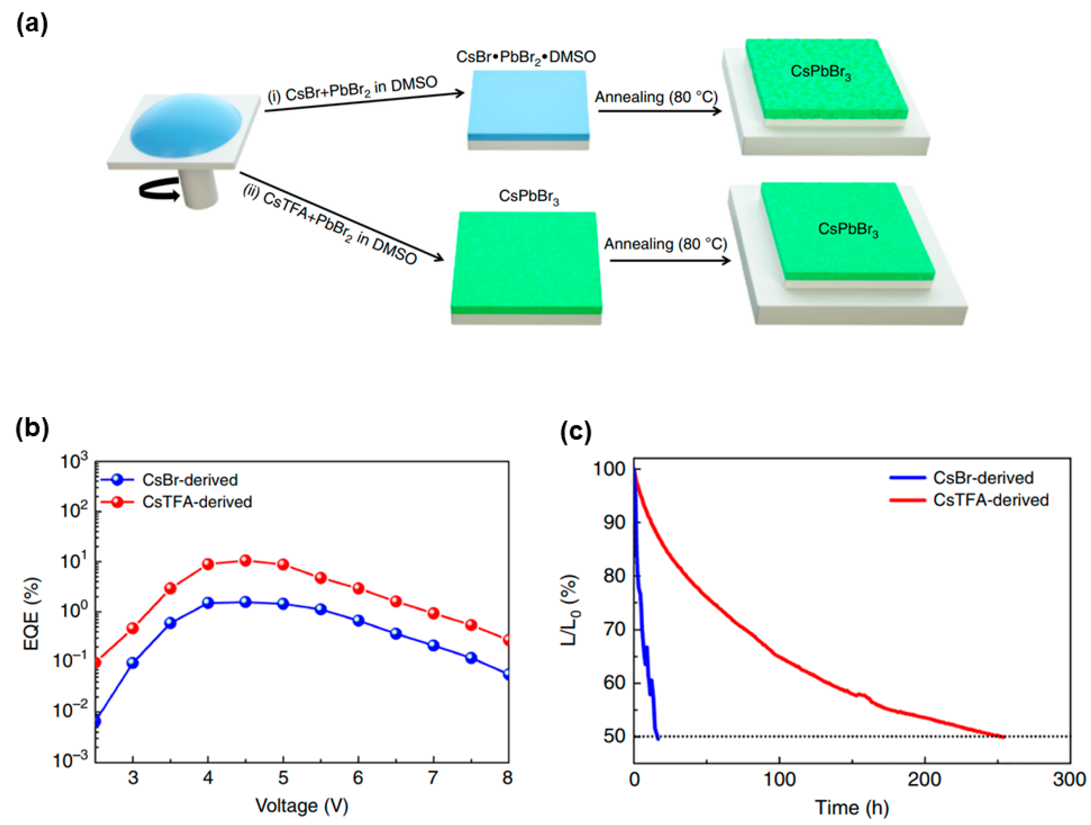 Nanomaterials 11 00103 g005