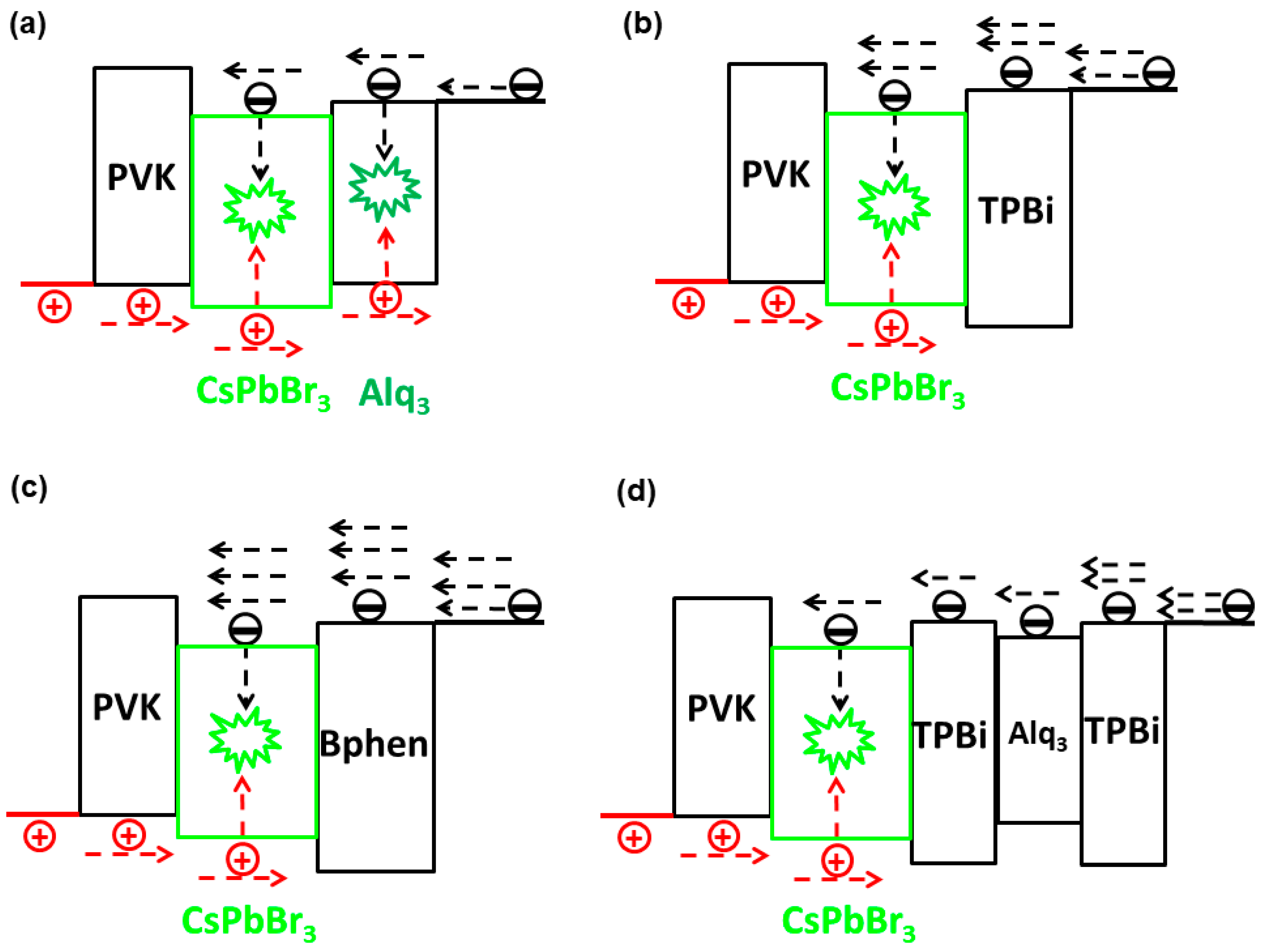Nanomaterials 11 00103 g007