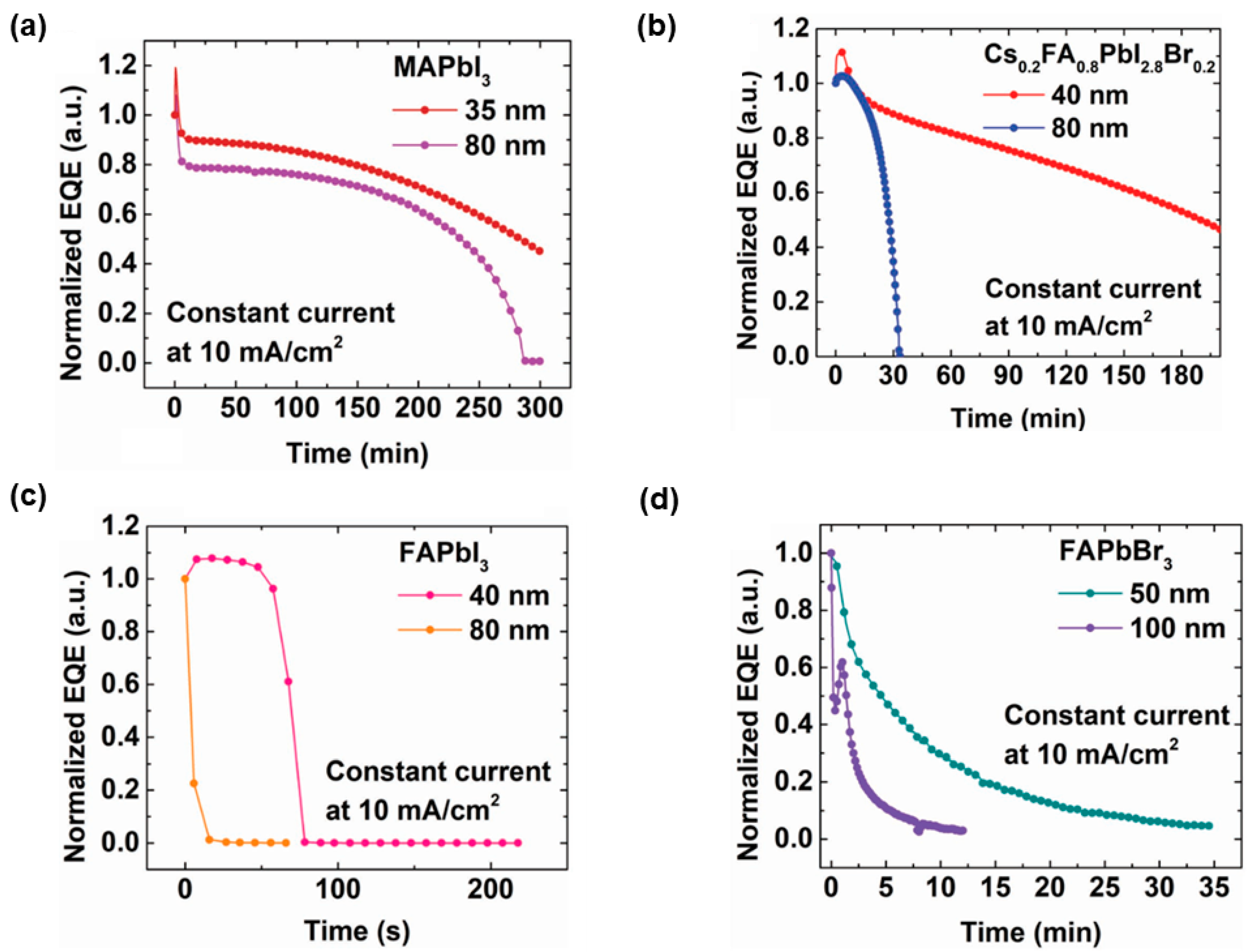 Nanomaterials 11 00103 g009