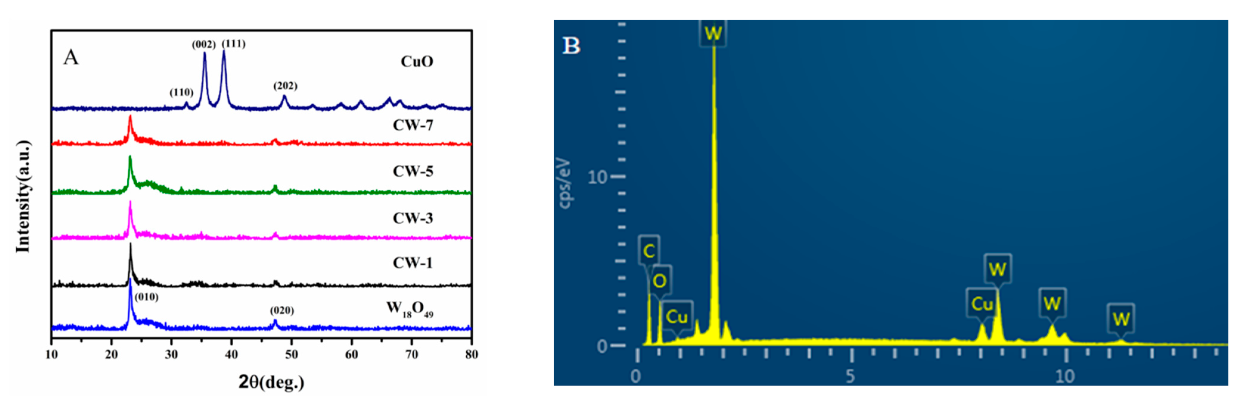 Nanomaterials 11 00104 g001 Nanomaterials 11 00104 g001