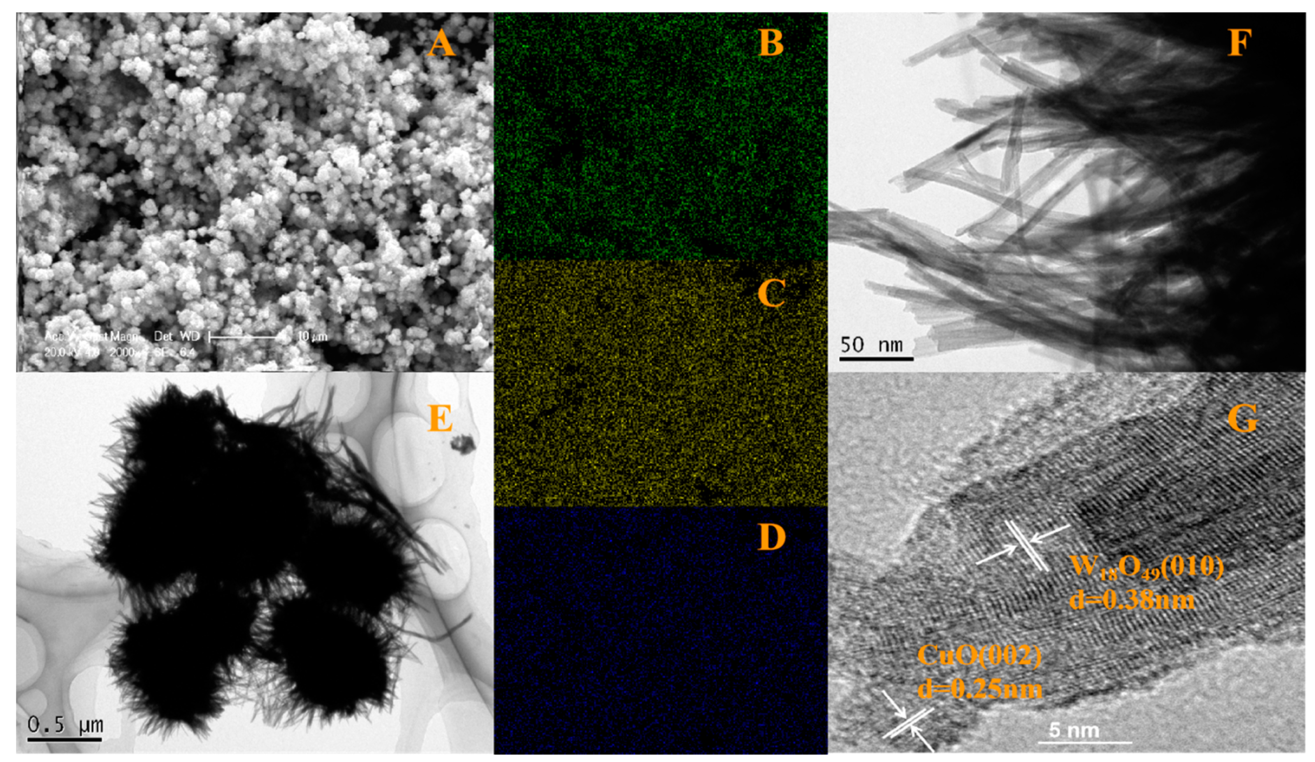 Nanomaterials 11 00104 g002 Nanomaterials 11 00104 g002