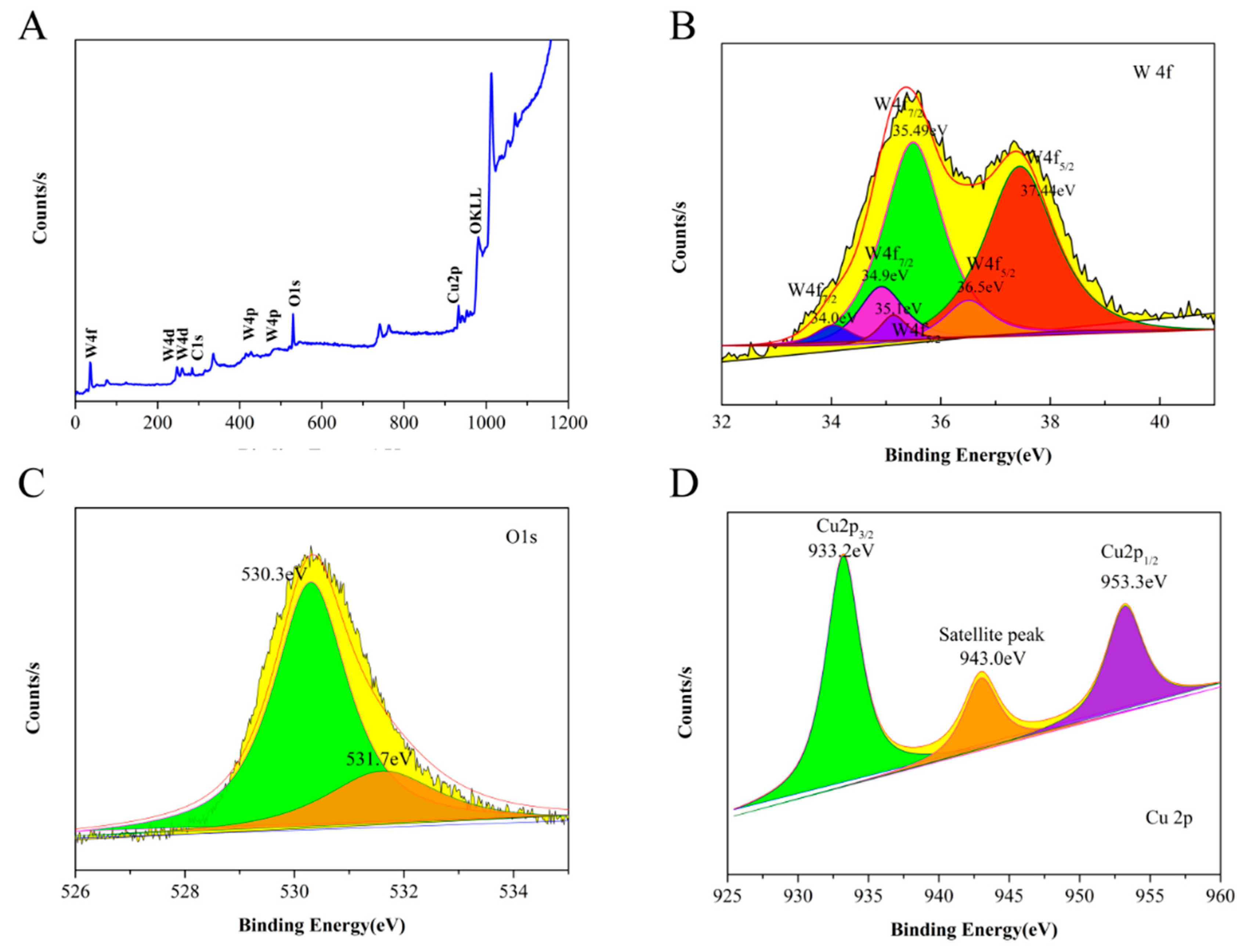 Nanomaterials 11 00104 g003 Nanomaterials 11 00104 g003