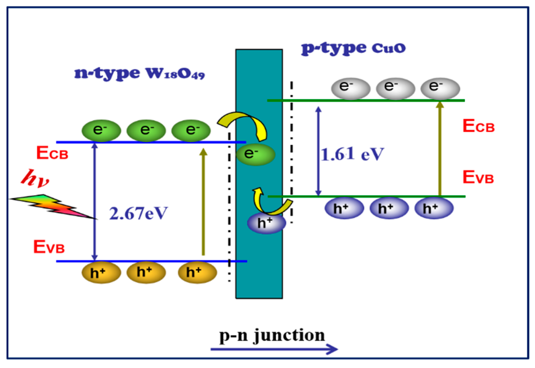Nanomaterials 11 00104 sch002 Nanomaterials 11 00104 sch002