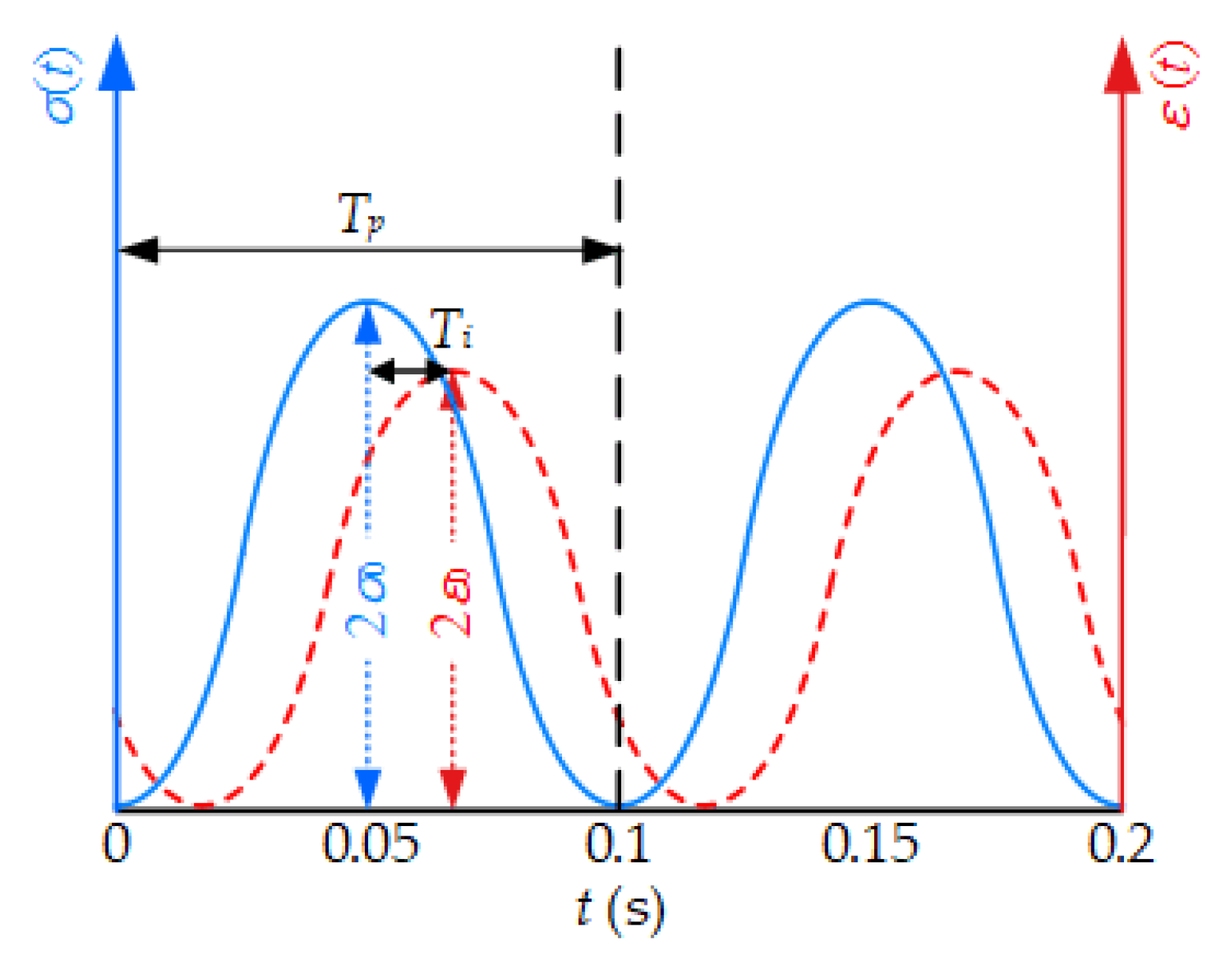 Nanomaterials 11 00106 g004 Nanomaterials 11 00106 g004