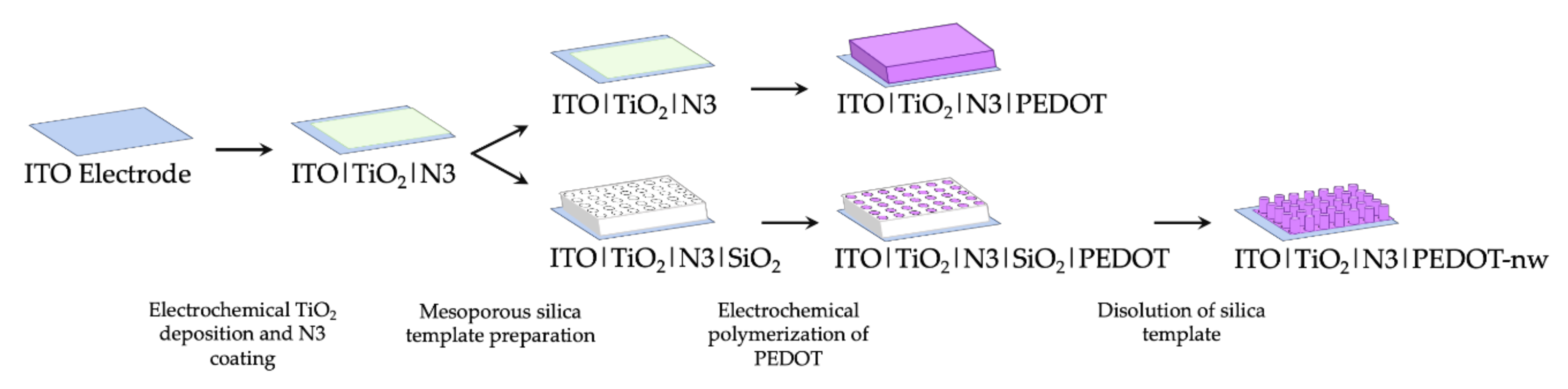 Nanomaterials 11 00107 g001