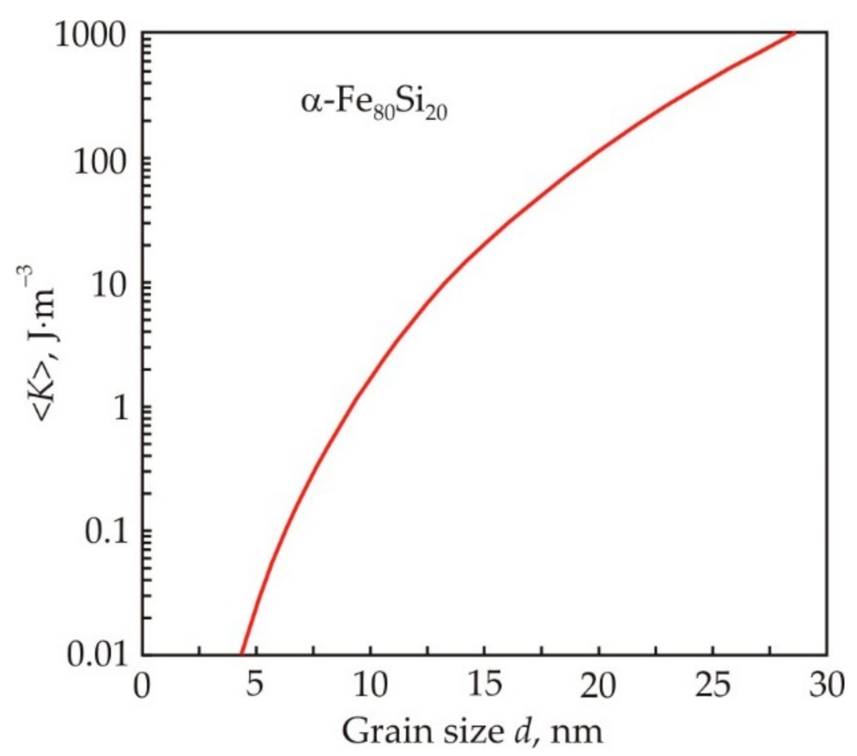 Nanomaterials 11 00108 g002
