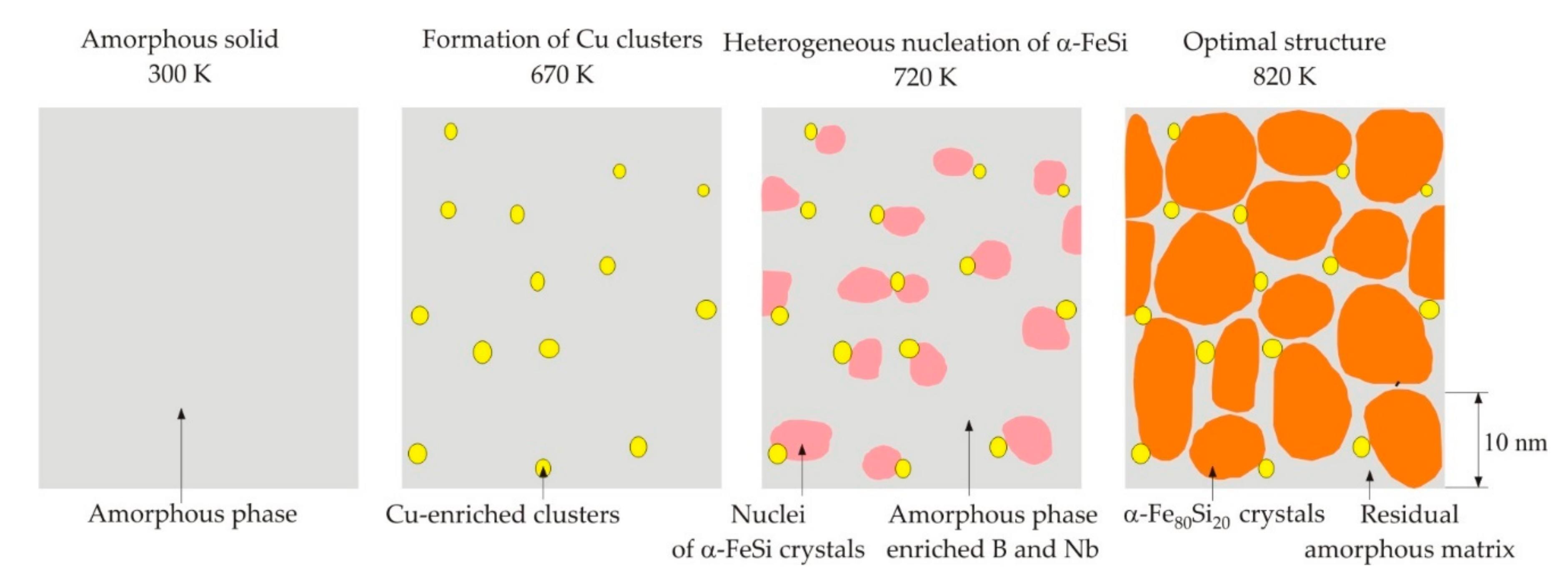 Nanomaterials 11 00108 g009