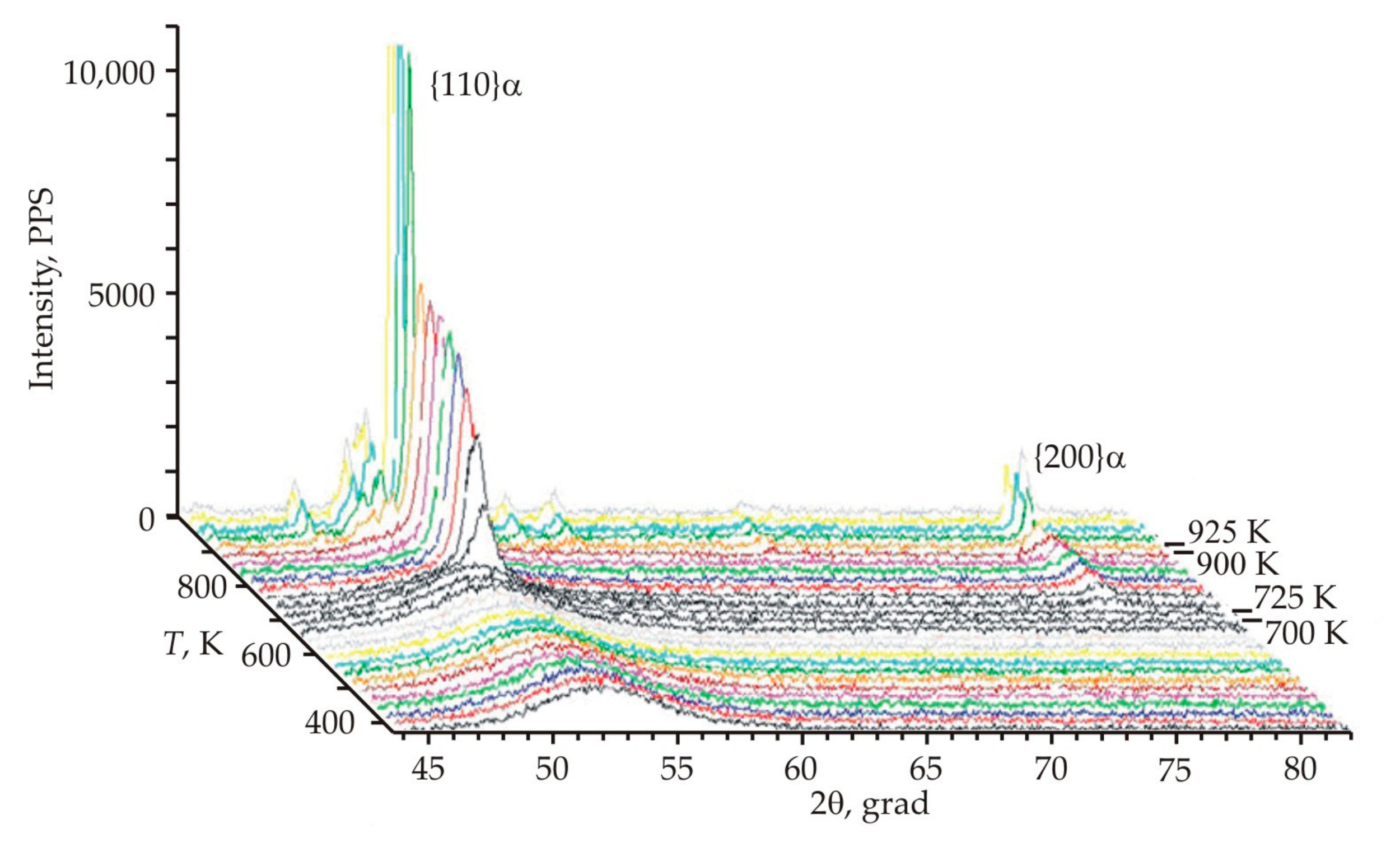 Nanomaterials 11 00108 g010