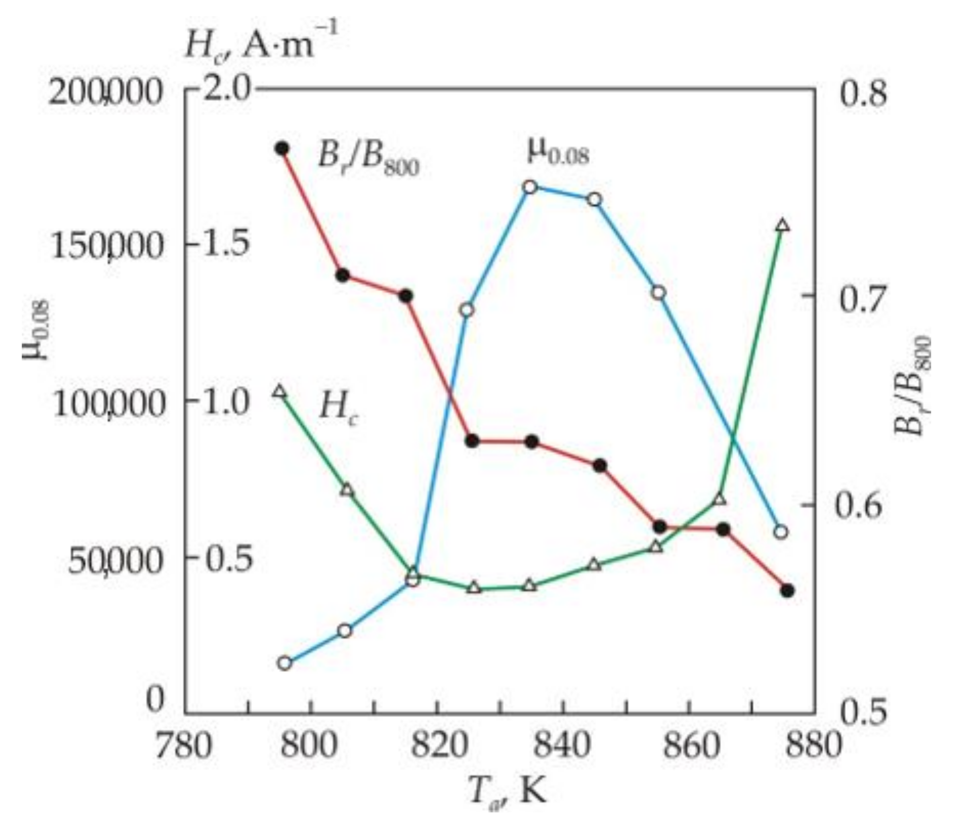 Nanomaterials 11 00108 g012