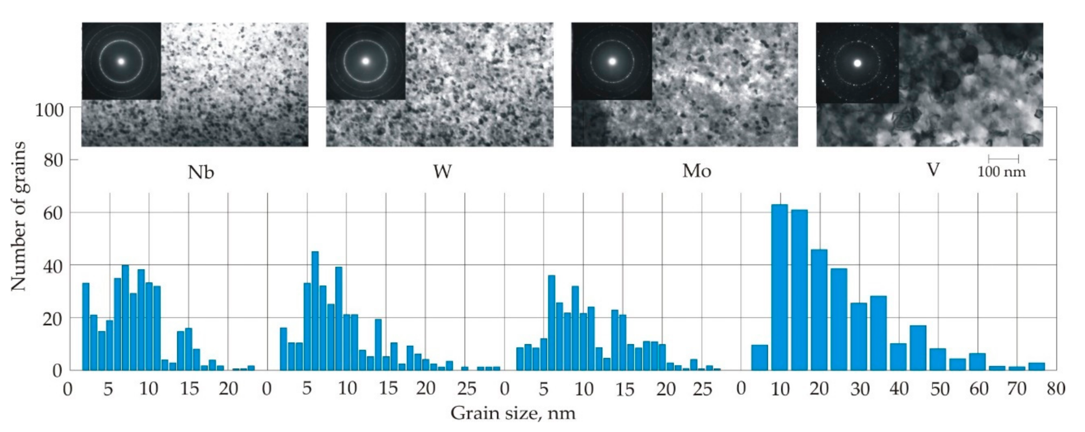 Nanomaterials 11 00108 g017