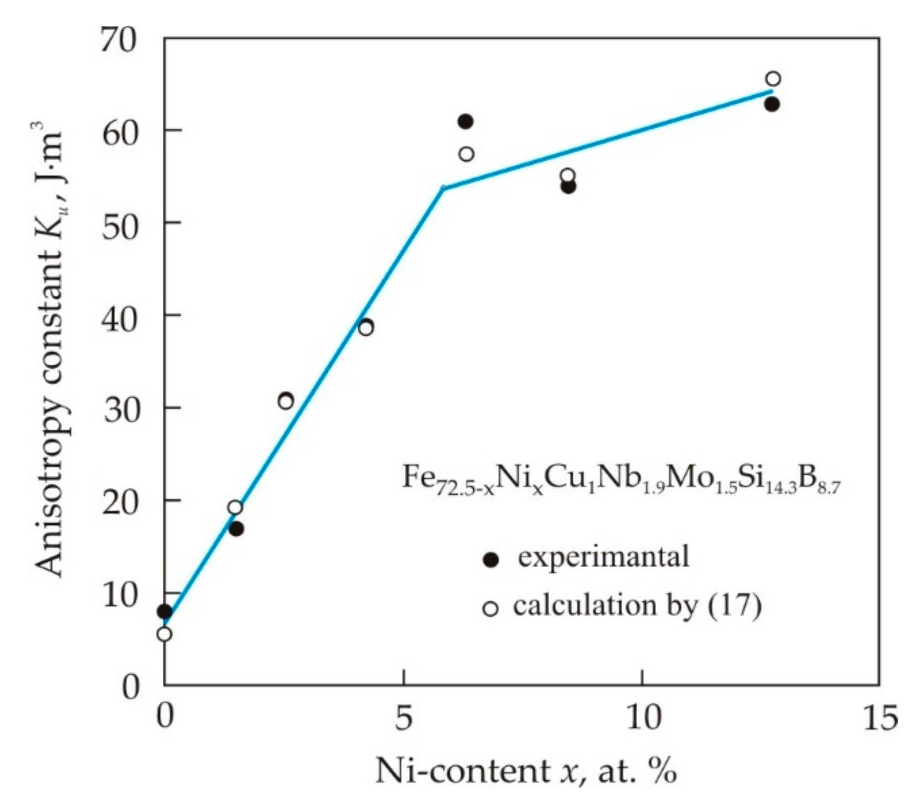 Nanomaterials 11 00108 g023