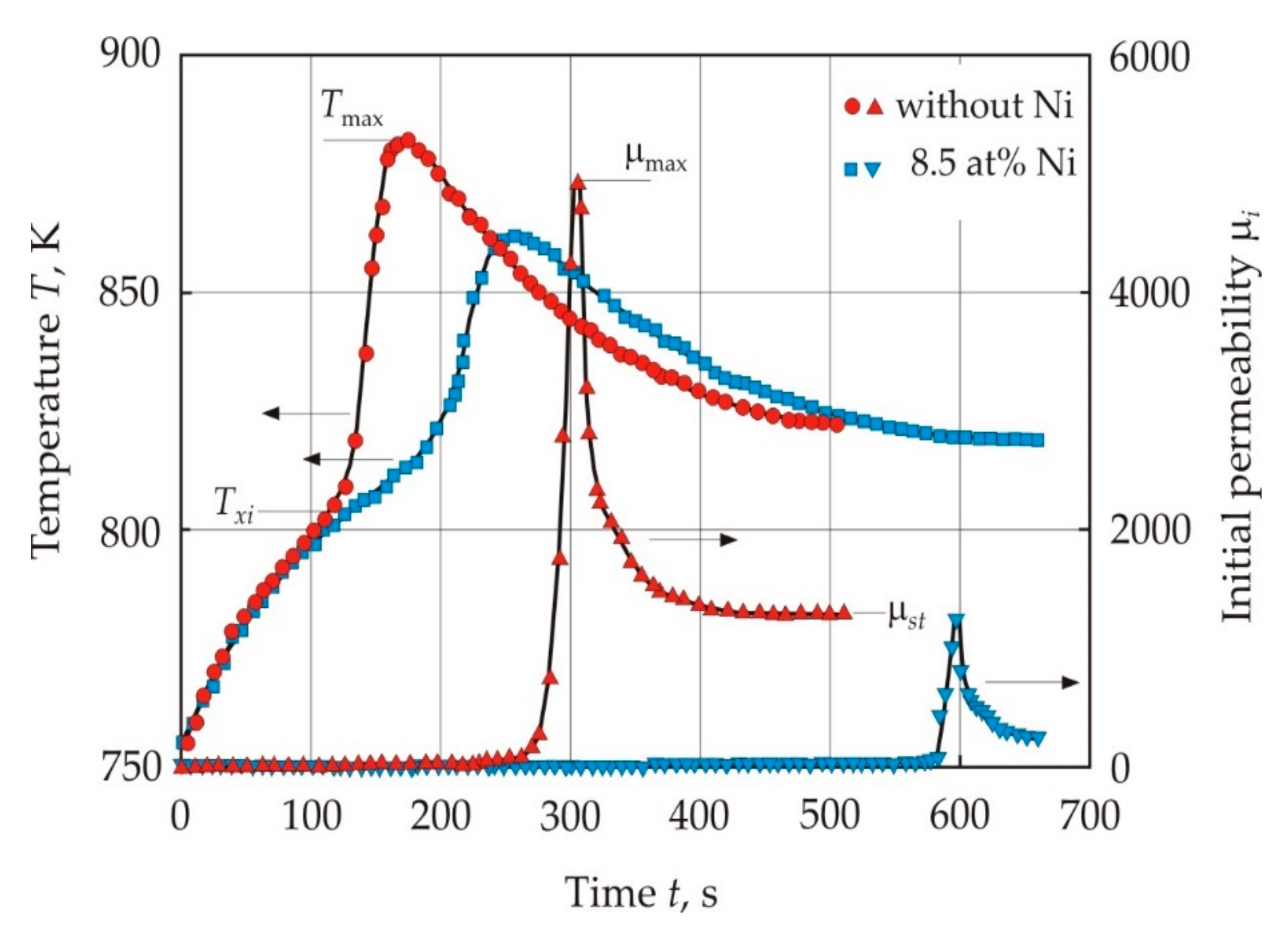 Nanomaterials 11 00108 g024