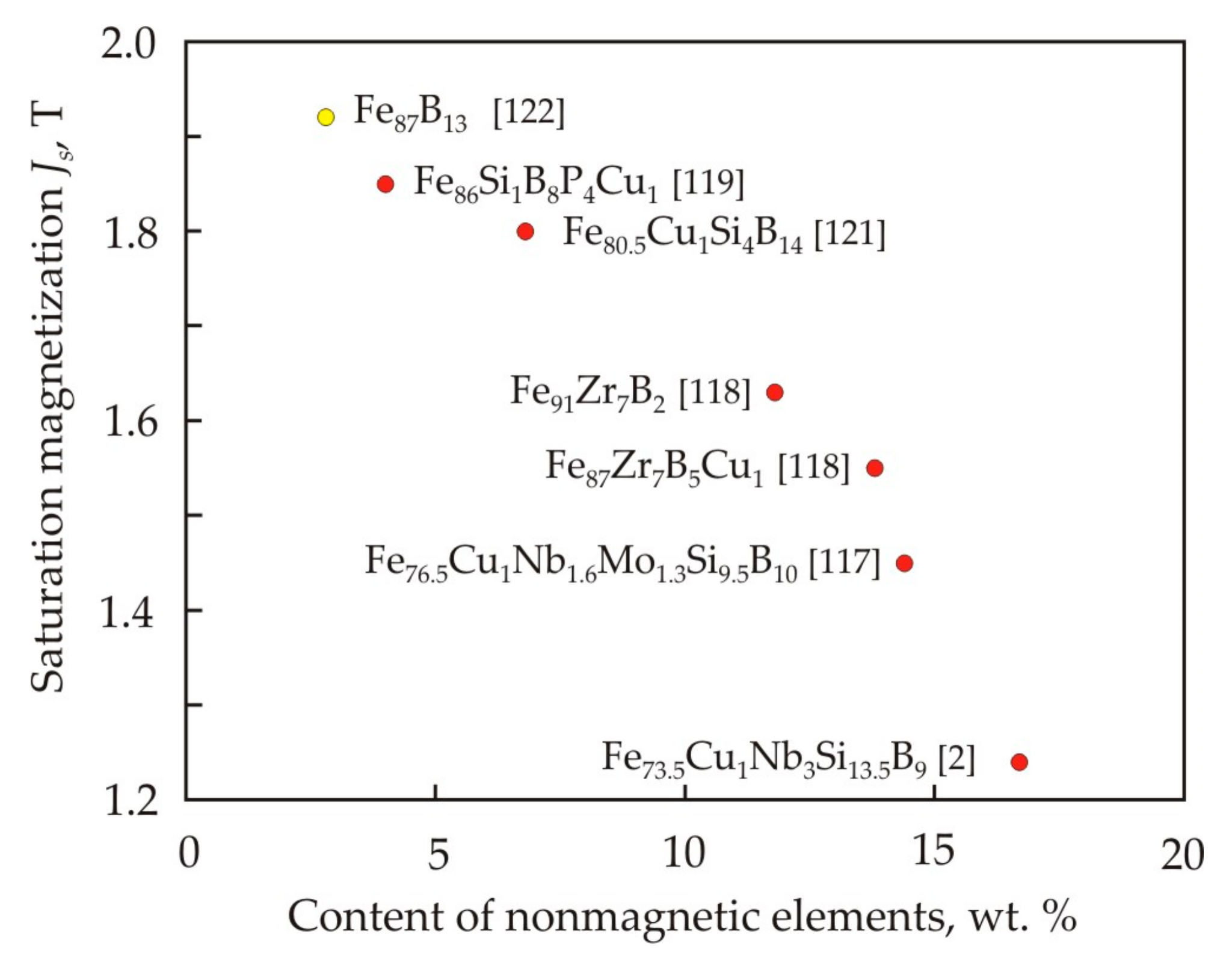 Nanomaterials 11 00108 g025