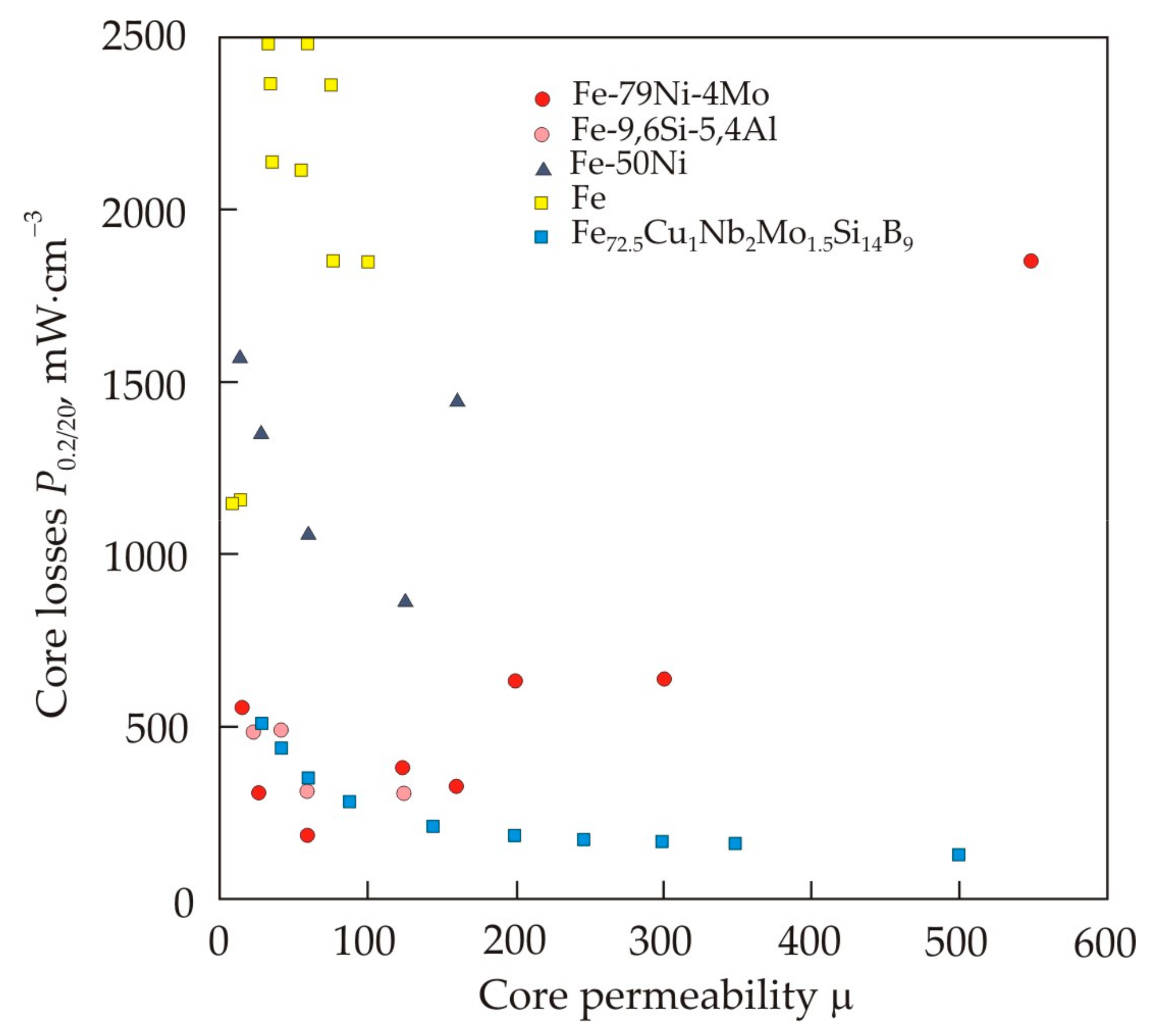 Nanomaterials 11 00108 g037