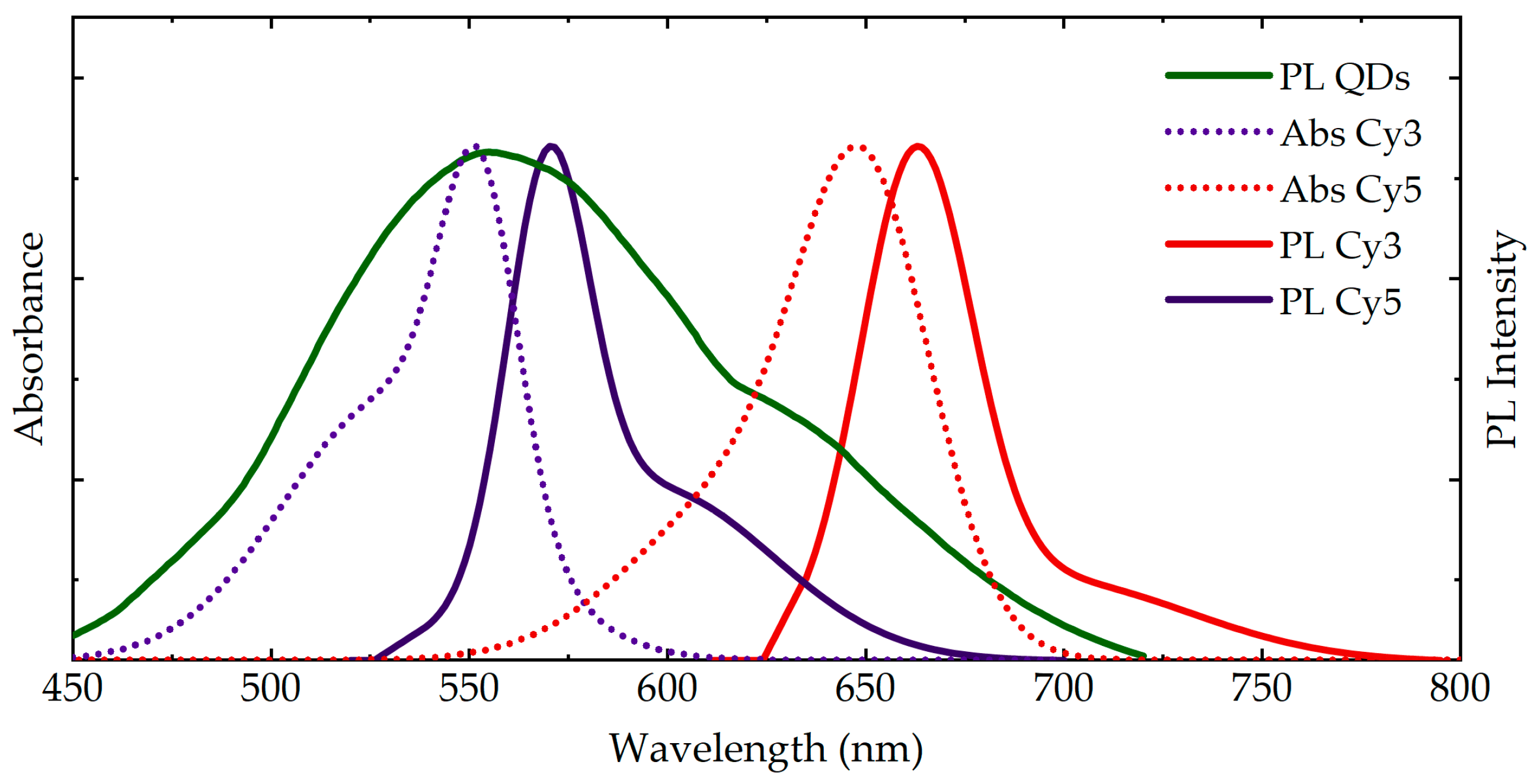 Nanomaterials 11 00109 g001 Nanomaterials 11 00109 g001