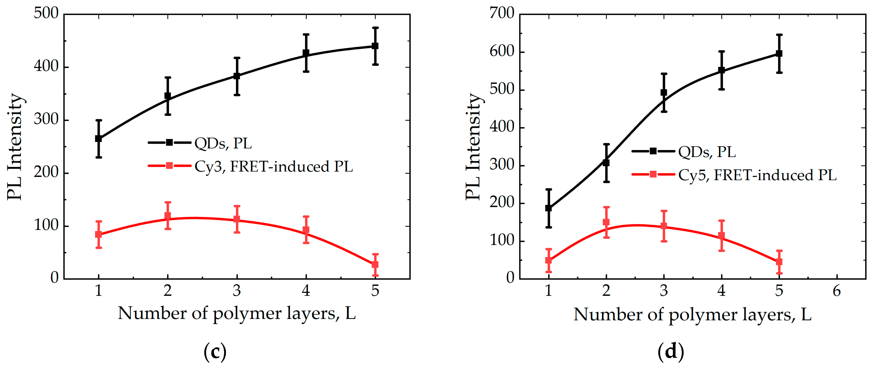 Nanomaterials 11 00109 g004b Nanomaterials 11 00109 g004b