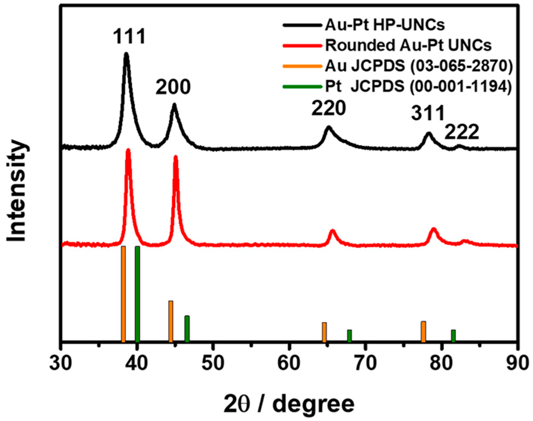Nanomaterials 11 00112 g005 Nanomaterials 11 00112 g005