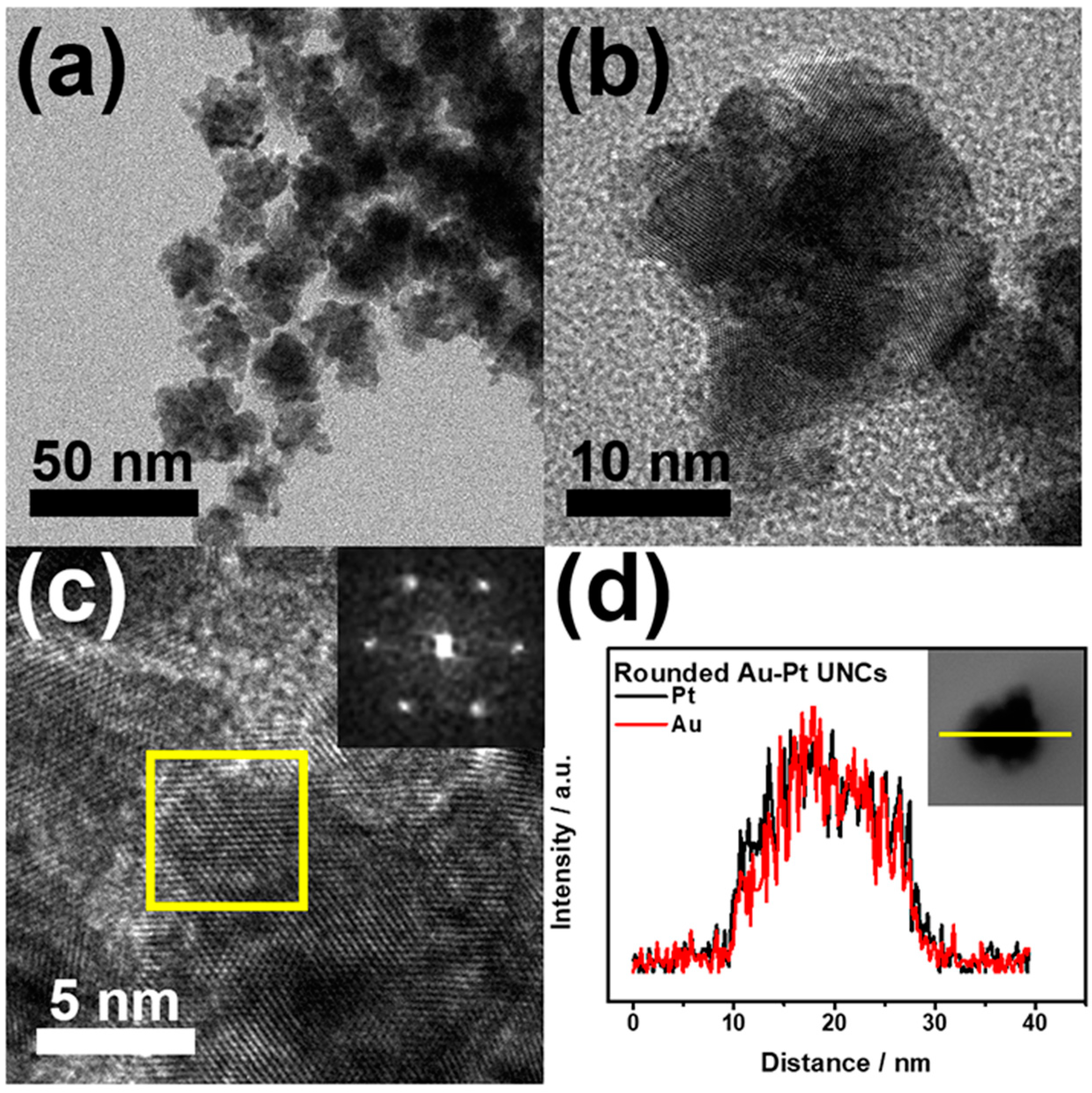 Nanomaterials 11 00112 g007 Nanomaterials 11 00112 g007