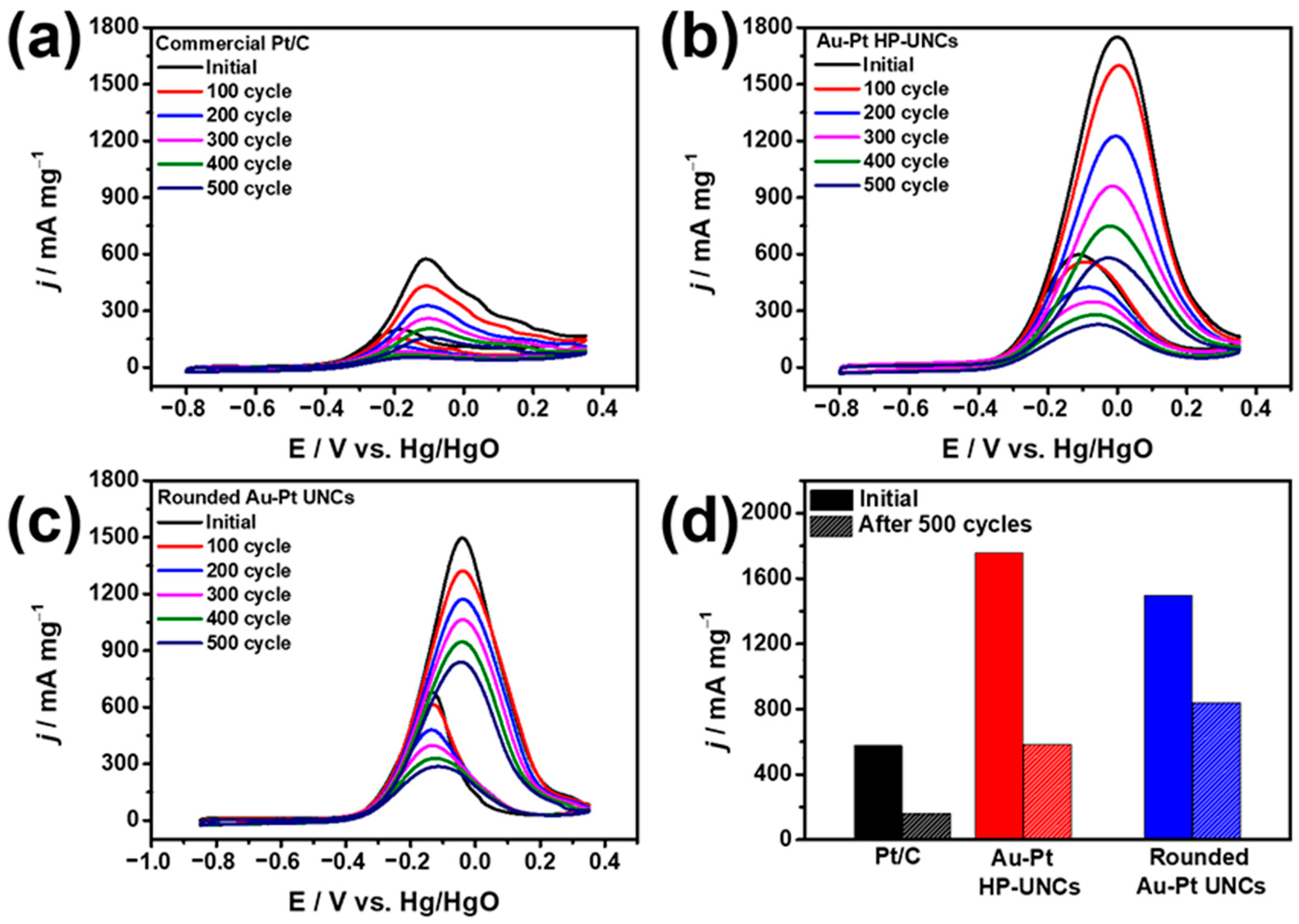 Nanomaterials 11 00112 g009 Nanomaterials 11 00112 g009