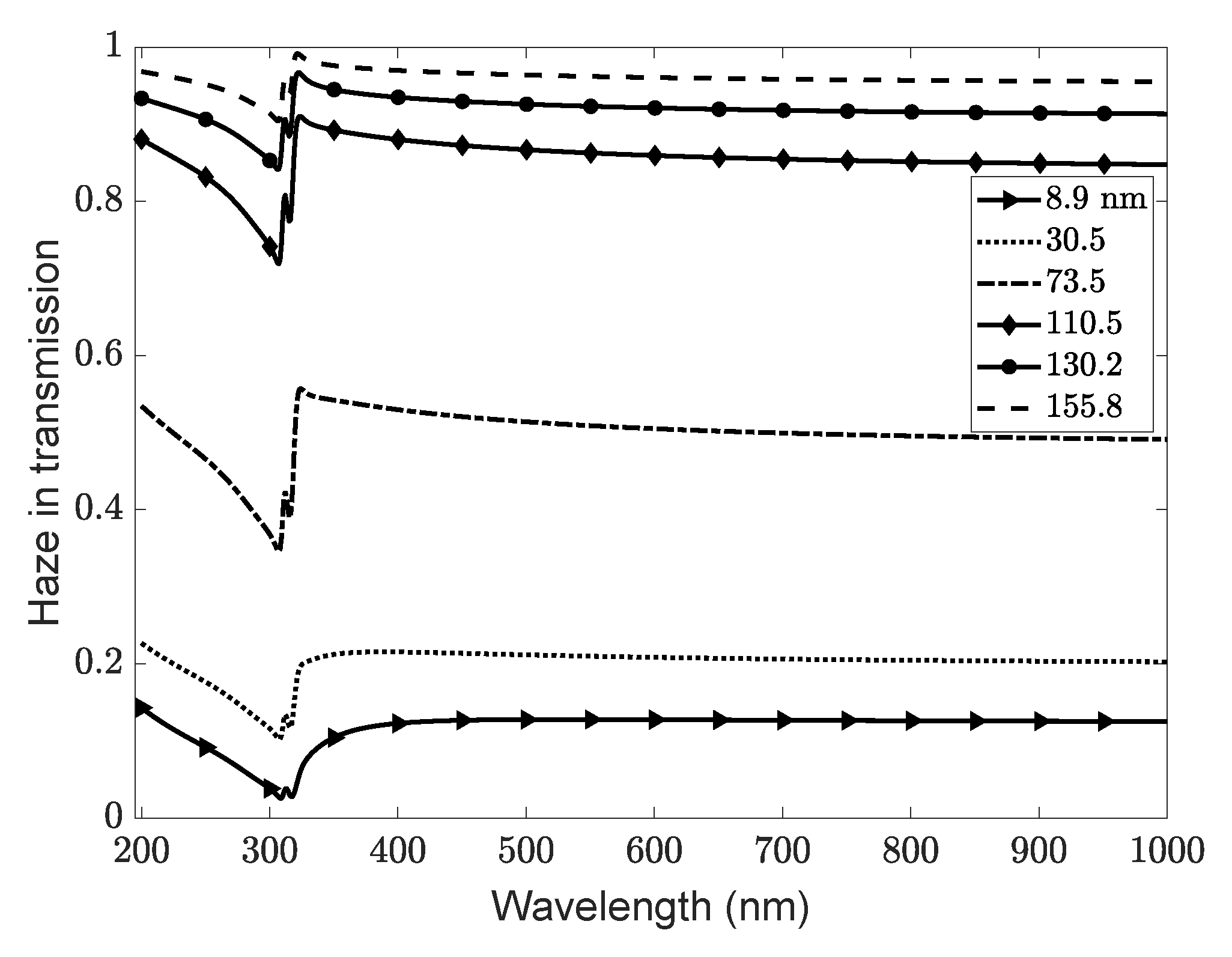 Nanomaterials 11 00113 g003 Nanomaterials 11 00113 g003