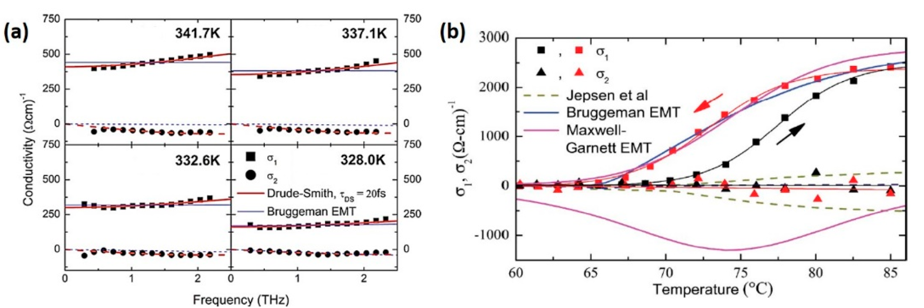 Nanomaterials 11 00114 g003 Nanomaterials 11 00114 g003