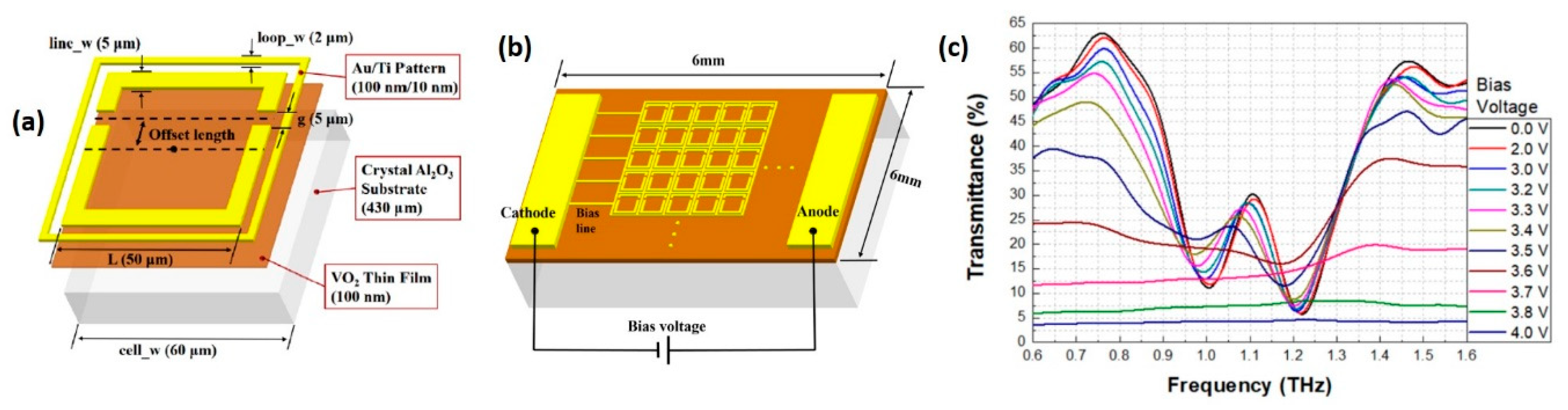 Nanomaterials 11 00114 g004 Nanomaterials 11 00114 g004