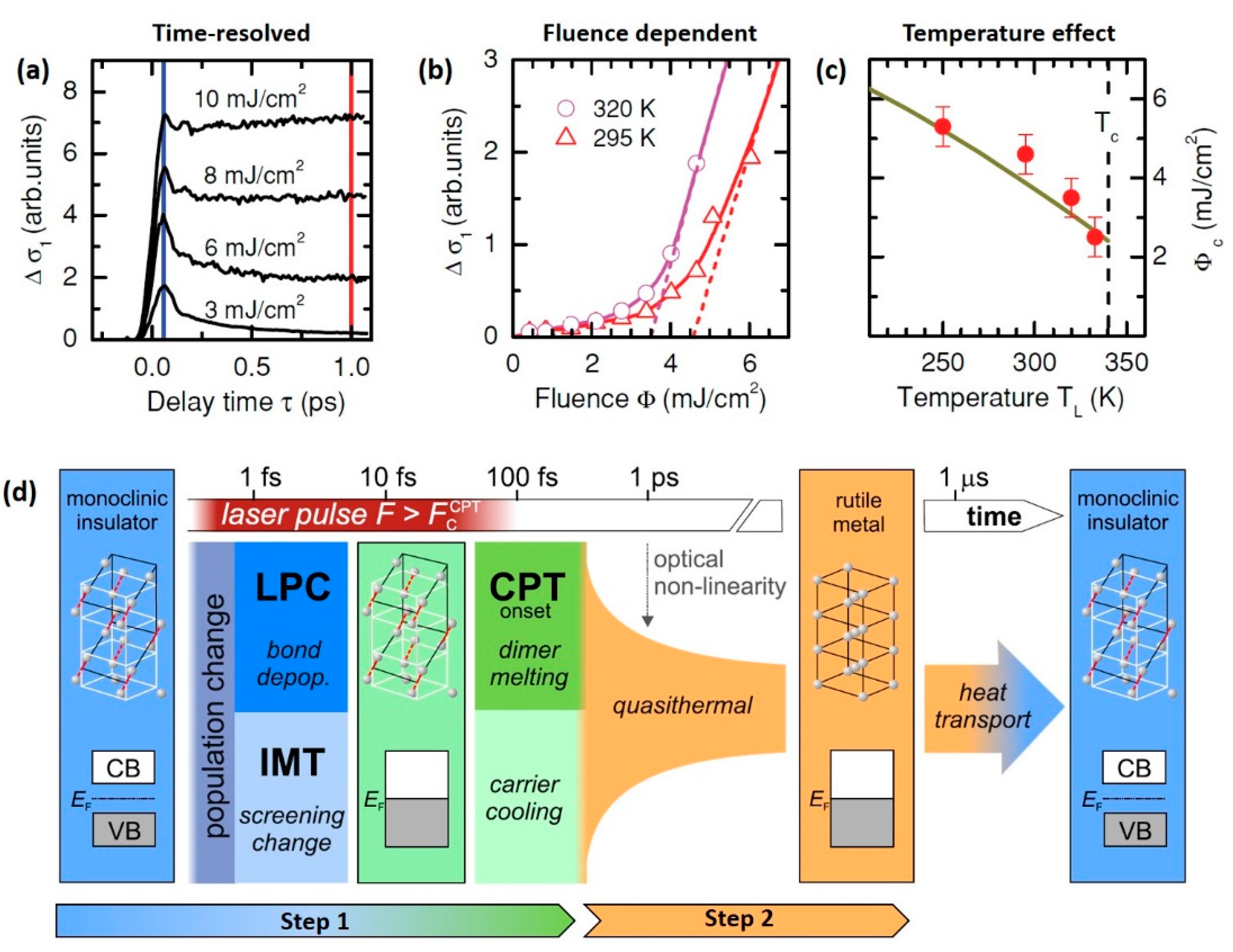 Nanomaterials 11 00114 g005 Nanomaterials 11 00114 g005