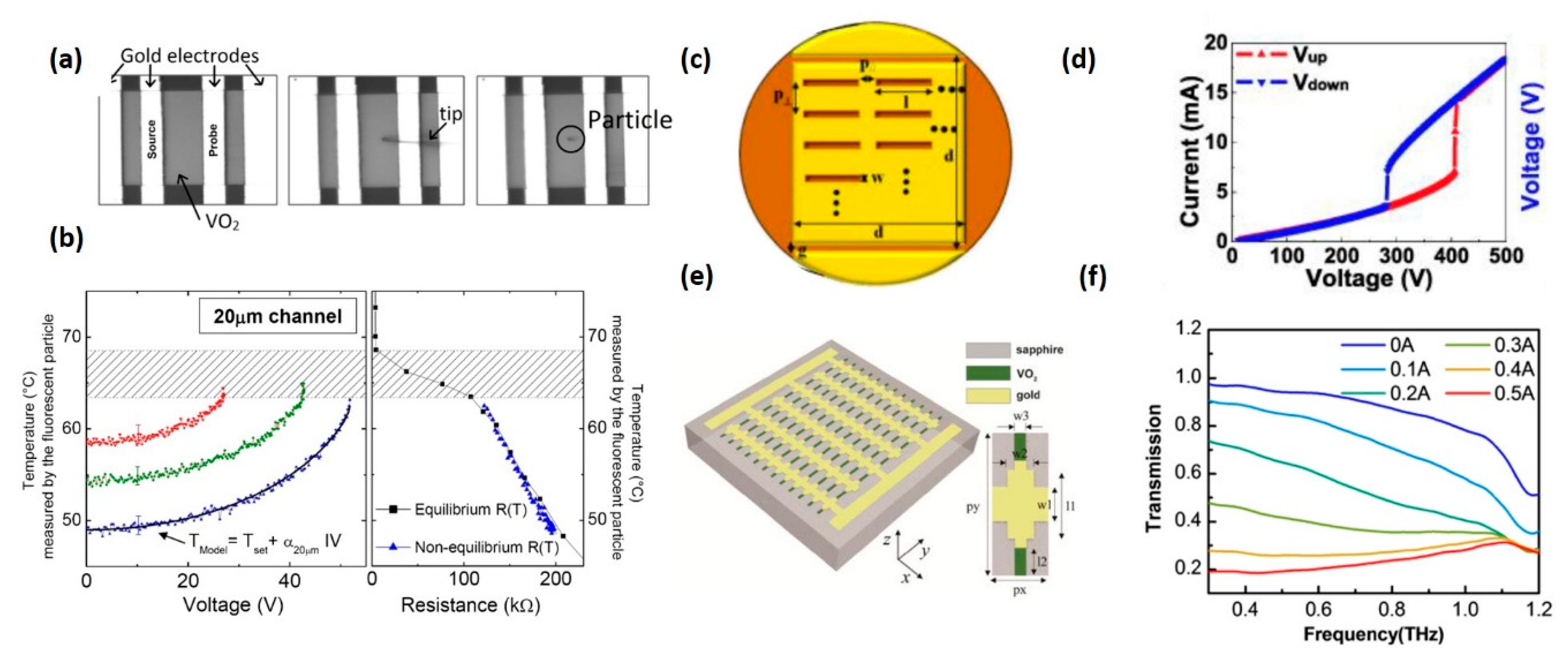 Nanomaterials 11 00114 g007 Nanomaterials 11 00114 g007
