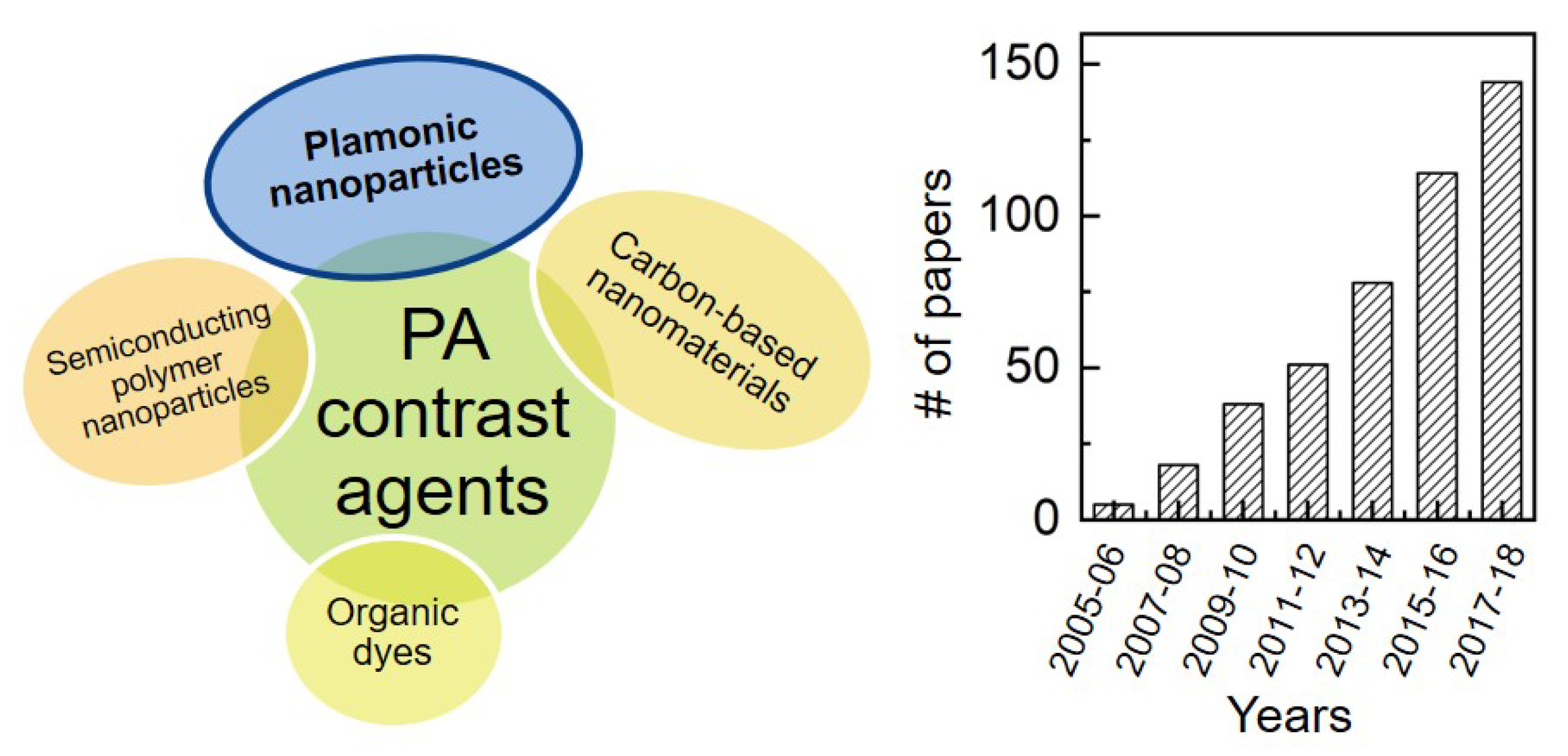 Nanomaterials | Free Full-Text | Photostability of Contrast Agents 