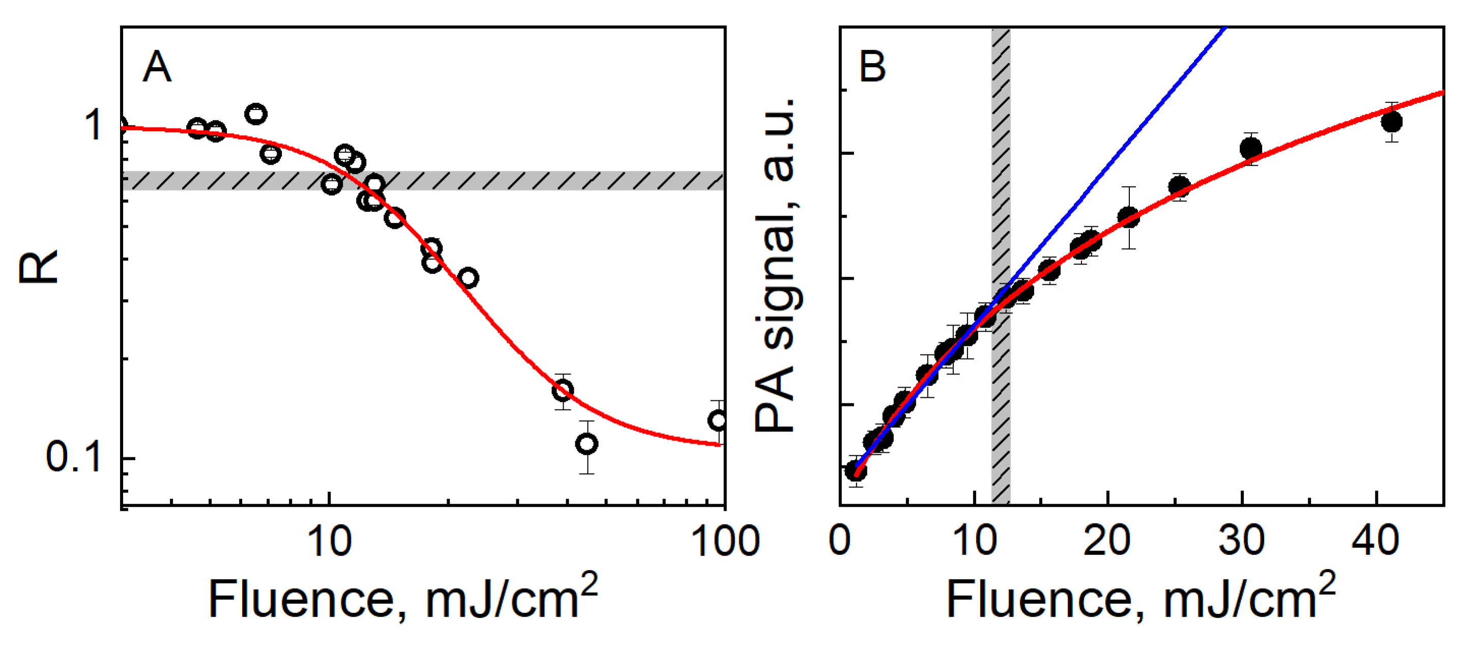 Nanomaterials 11 00116 g005 Nanomaterials 11 00116 g005