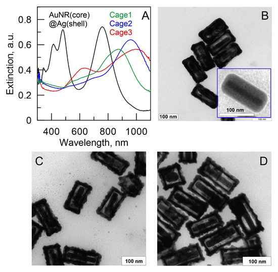 Photostability of Contrast Agents for Photoacoustics: The